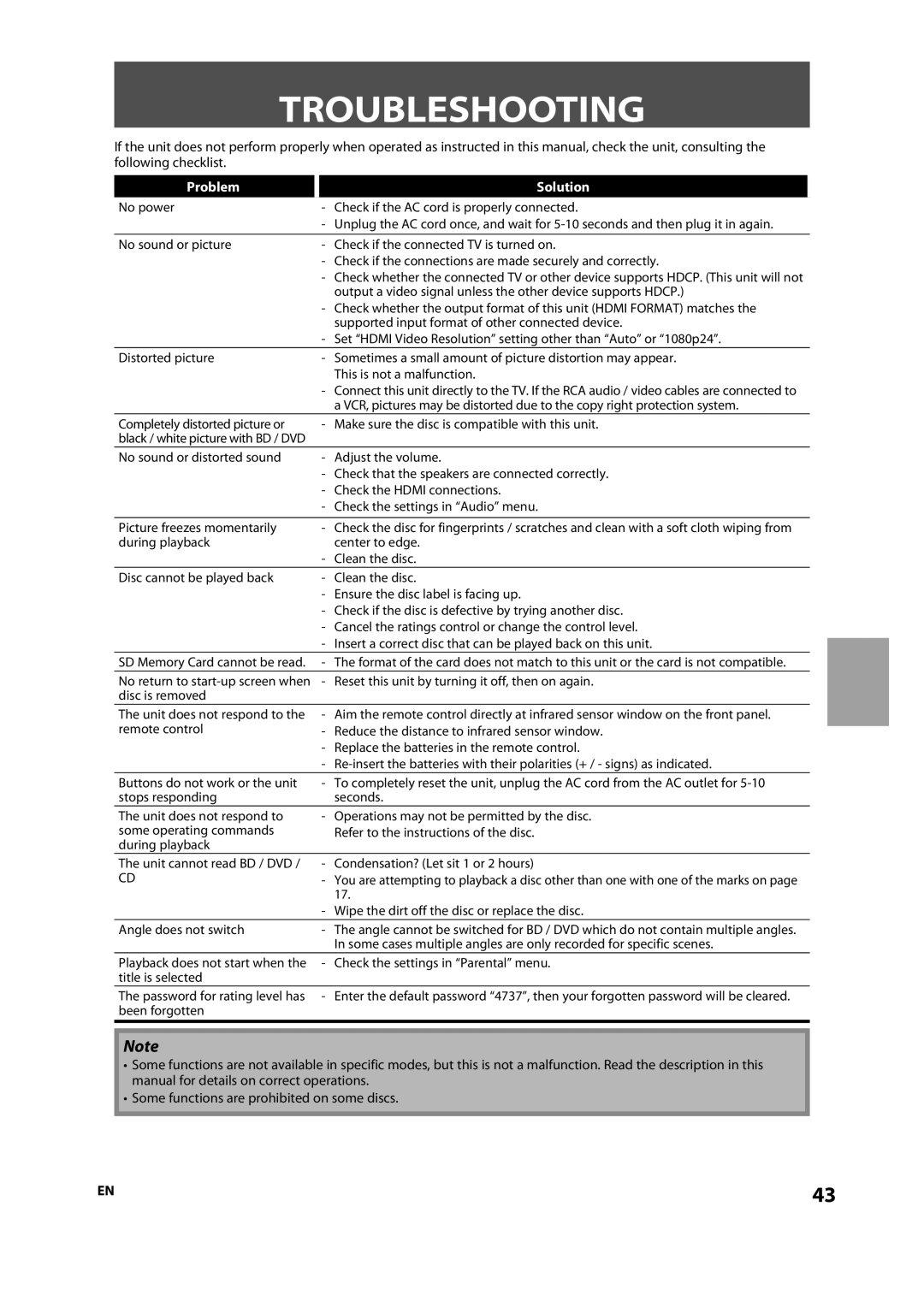 Onkyo DV-BD606 instruction manual Troubleshooting, Problem, Solution 