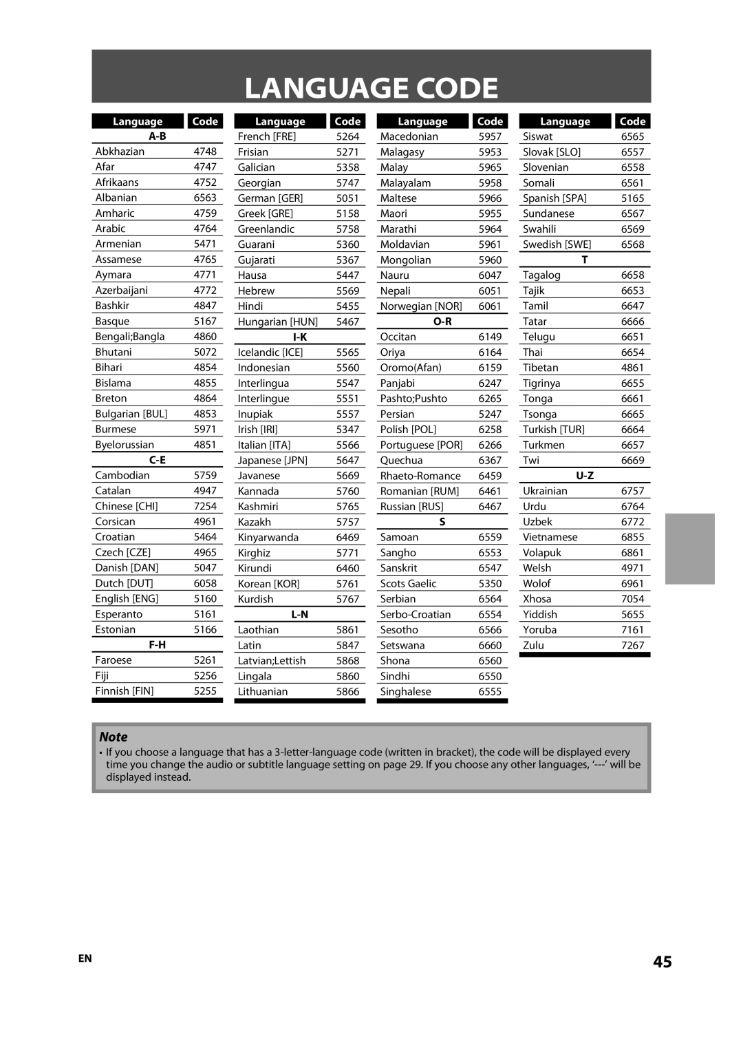 Onkyo DV-BD606 instruction manual Language Code 