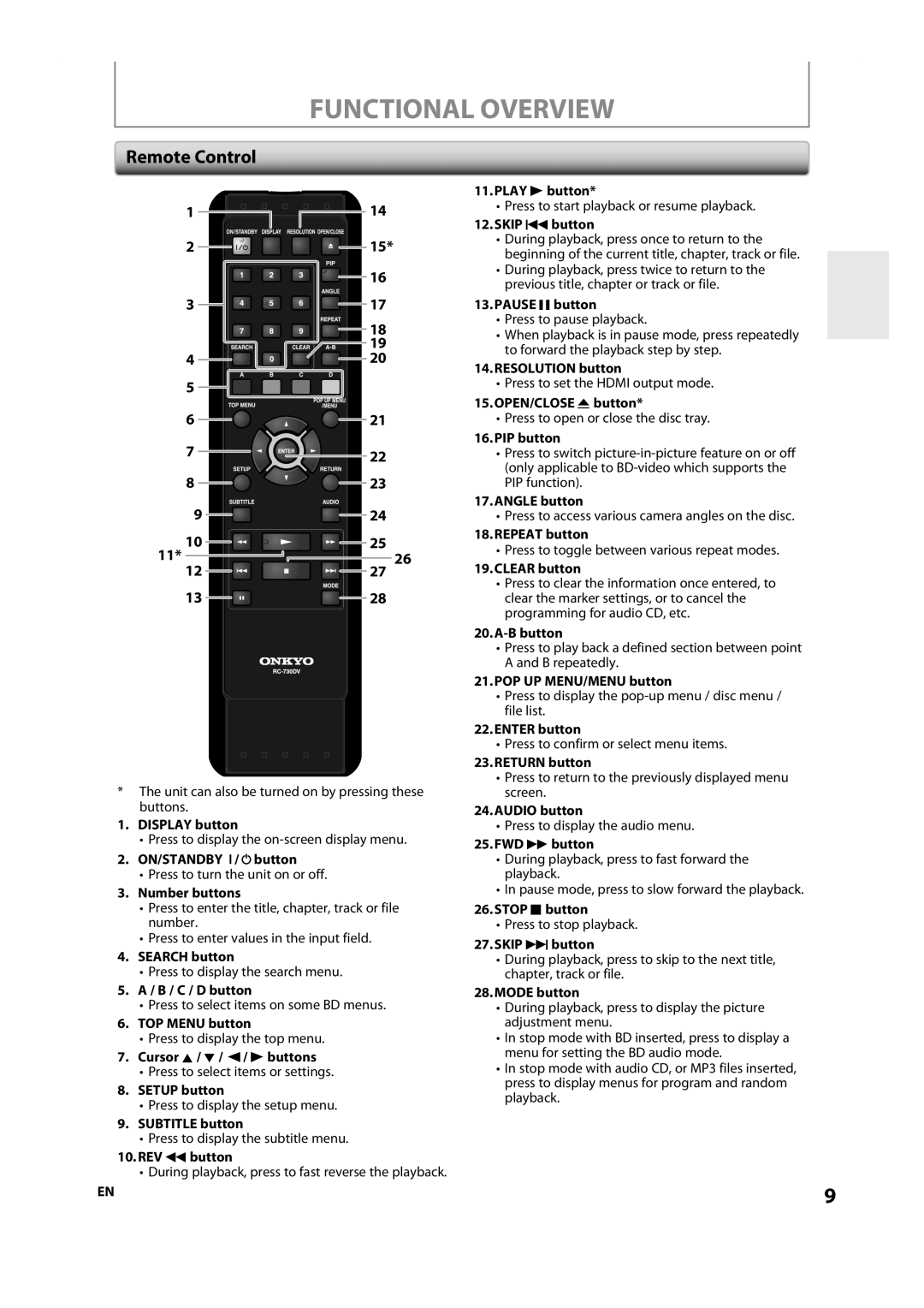 Onkyo DV-BD606 instruction manual Functional Overview, Remote Control 