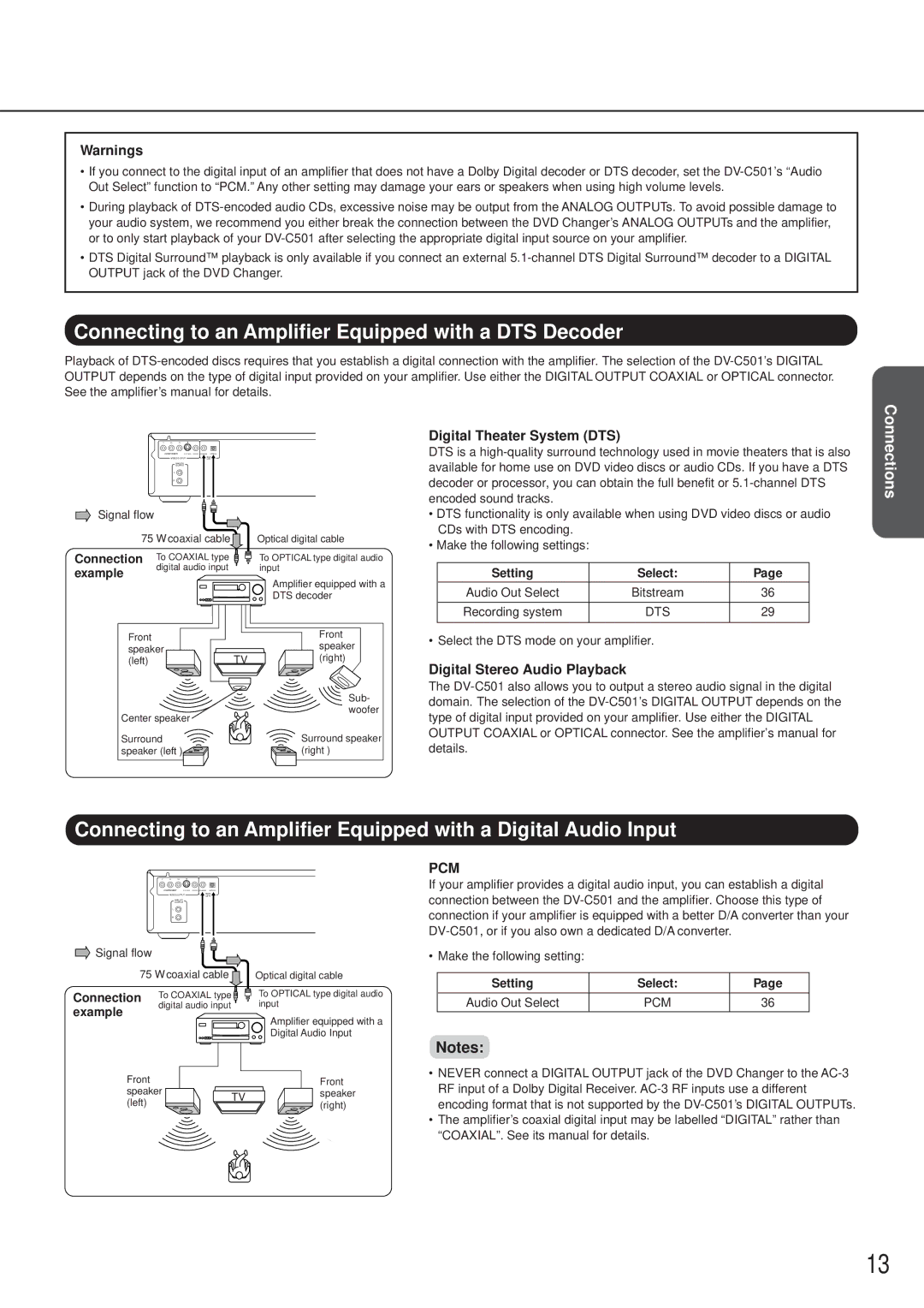 Onkyo DV-C501 instruction manual Connecting to an Amplifier Equipped with a DTS Decoder, Playback Function Setup Others 