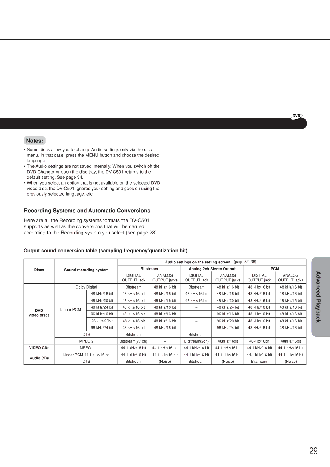 Onkyo DV-C501 instruction manual Recording Systems and Automatic Conversions, Pcm 