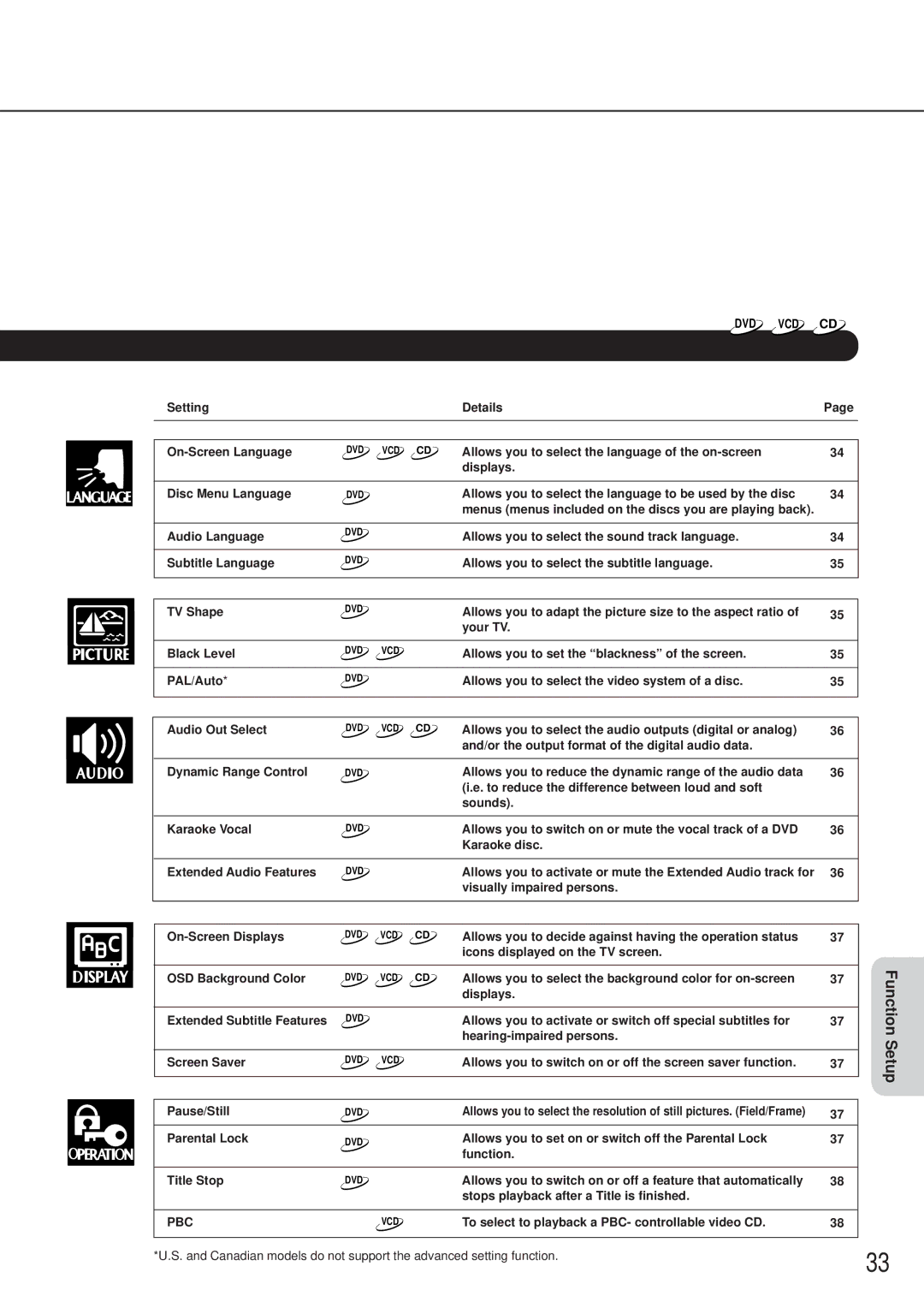 Onkyo DV-C501 Displays Disc Menu Language, Audio Language, TV Shape, Audio Out Select, Pause/Still, Function Title Stop 