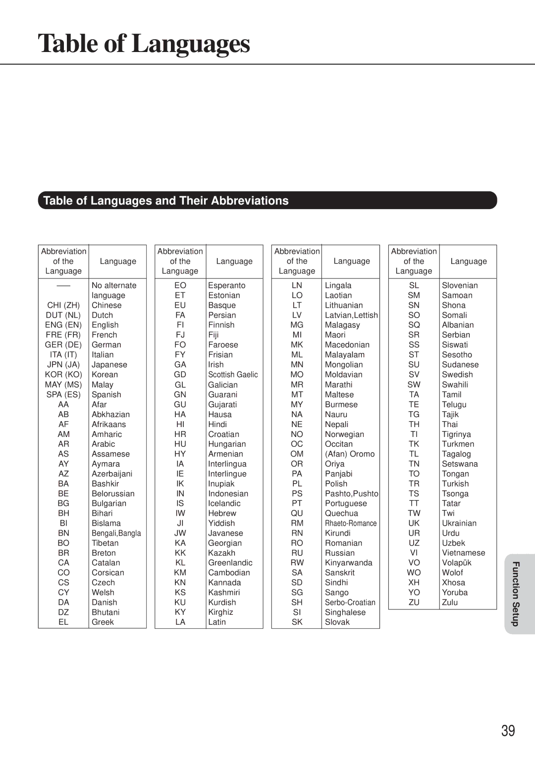 Onkyo DV-C501 instruction manual Table of Languages and Their Abbreviations 