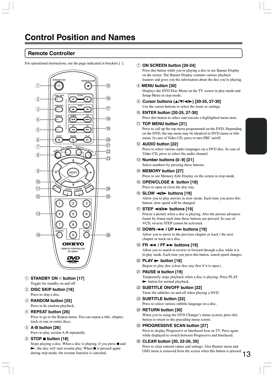 Onkyo DV-CP500 instruction manual Remote Controller 