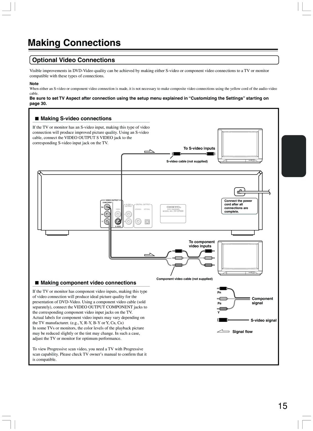 Onkyo DV-CP500 instruction manual Making Connections, Optional Video Connections, Making S-video connections 