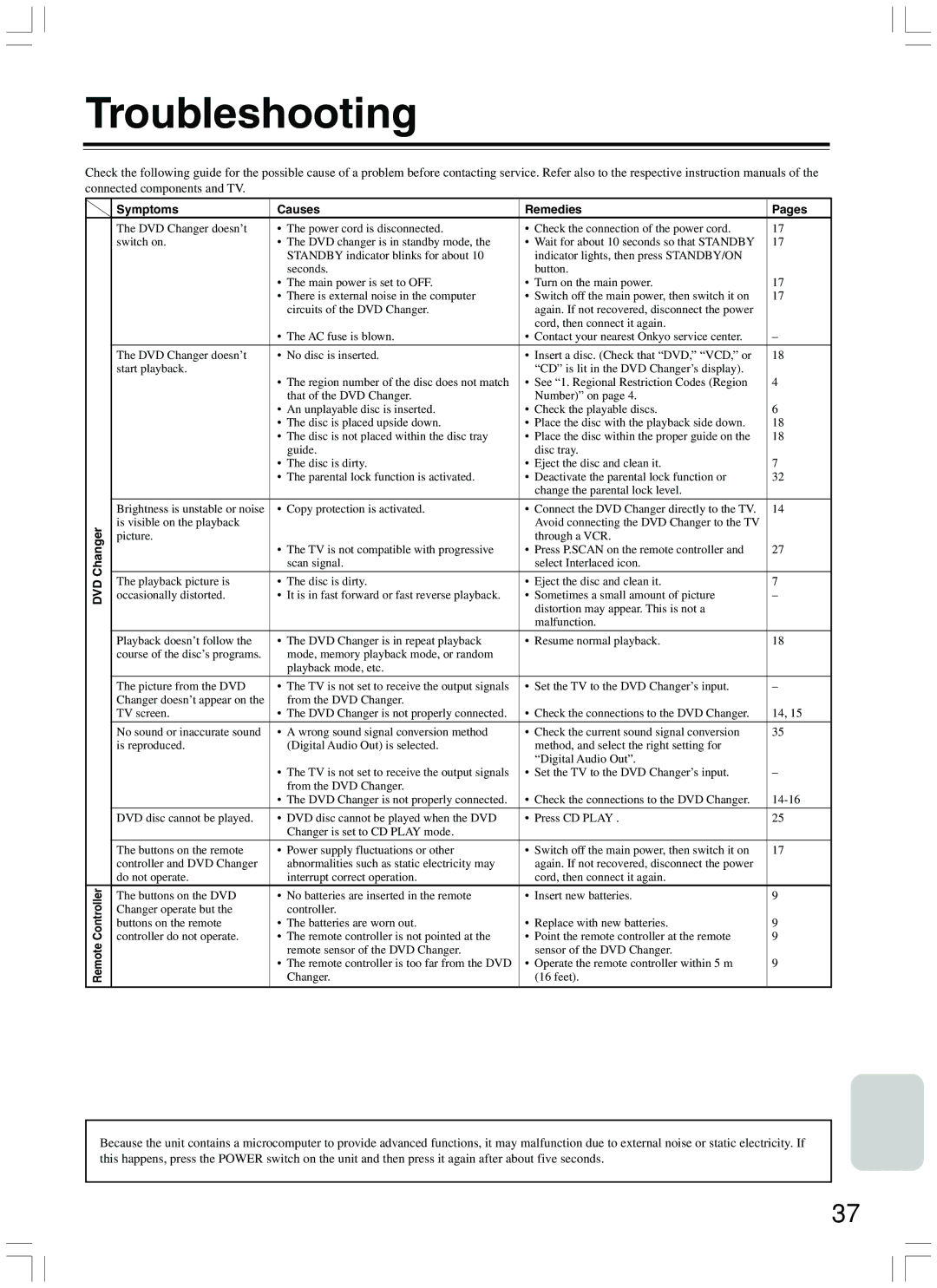 Onkyo DV-CP500 instruction manual Troubleshooting, DVD Changer, Symptoms Causes Remedies Pages 