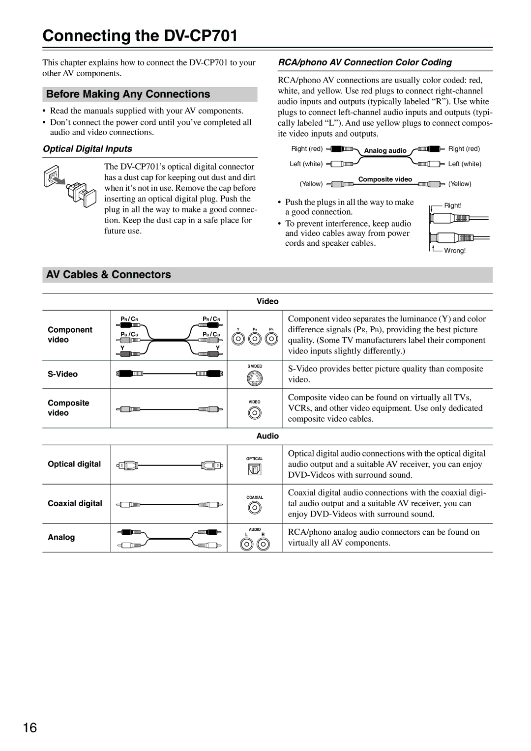 Onkyo Connecting the DV-CP701, Before Making Any Connections, AV Cables & Connectors, Optical Digital Inputs 