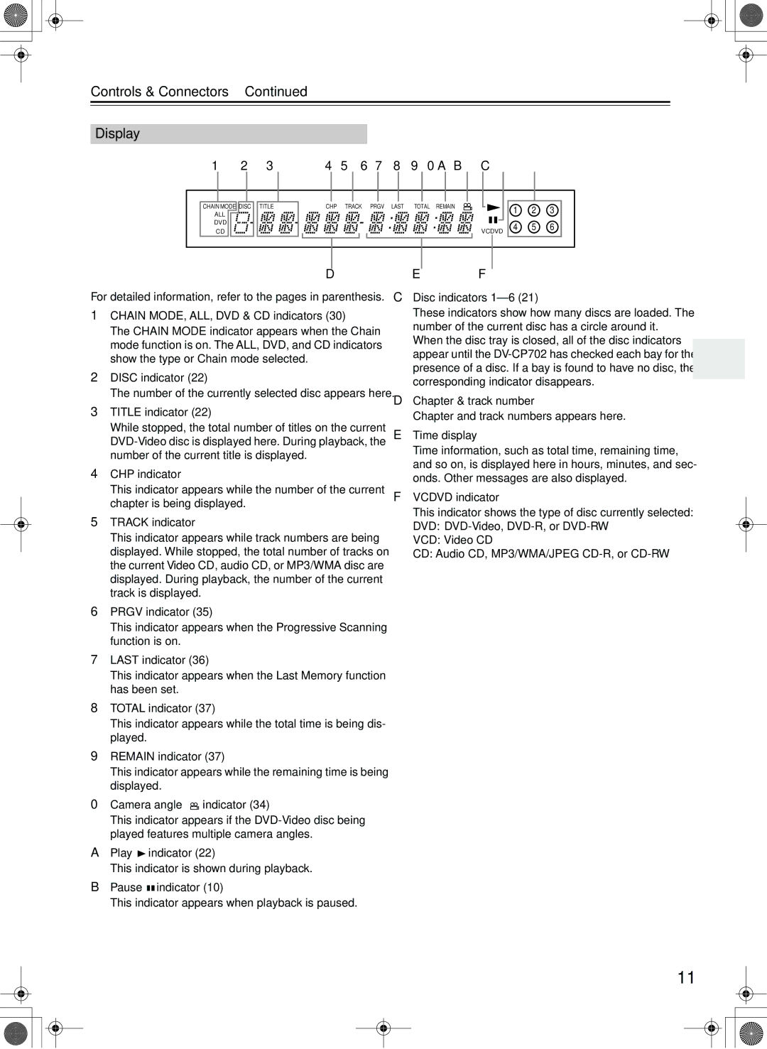 Onkyo DV-CP702 instruction manual Controls & Connectors Display 