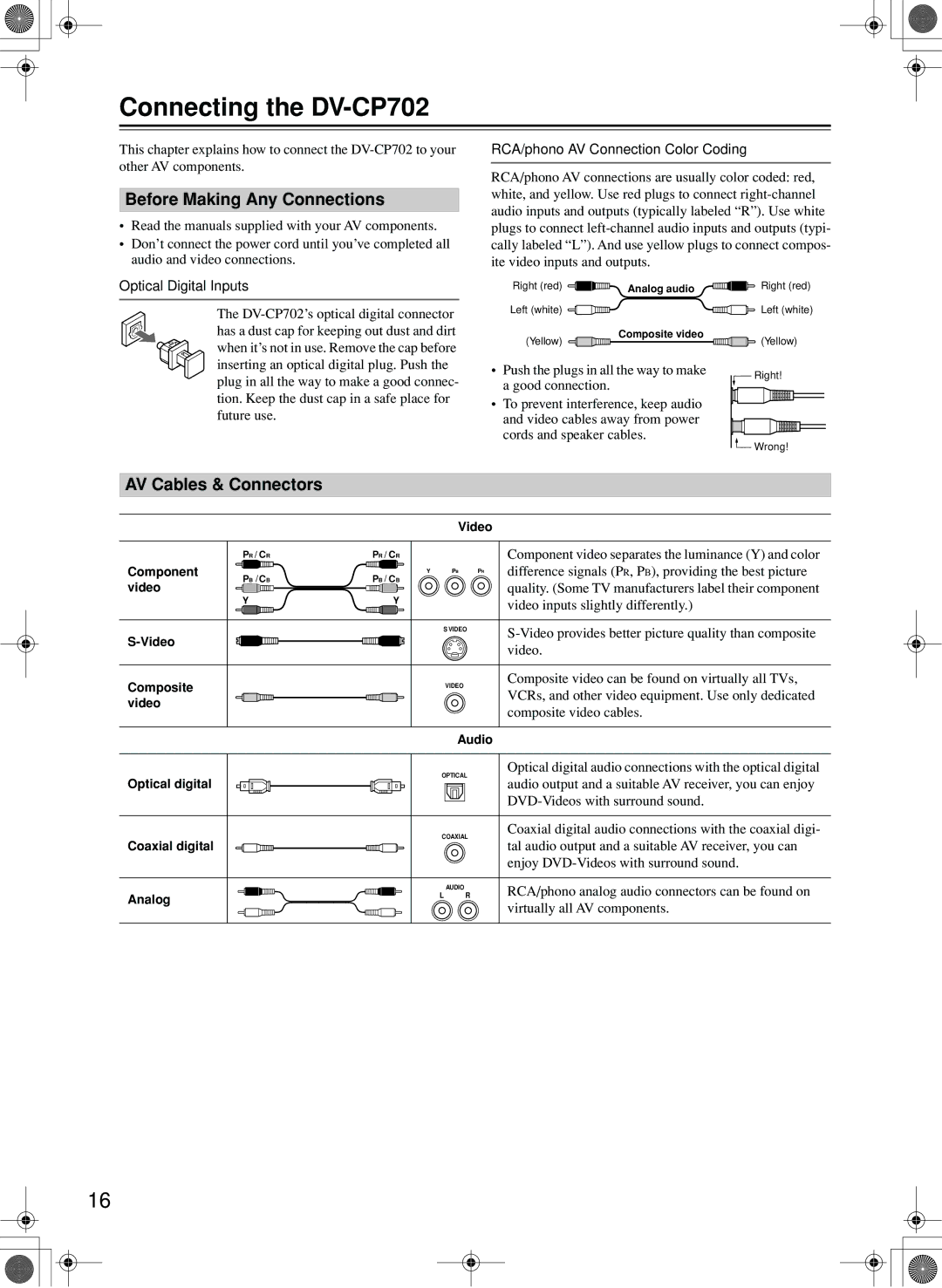 Onkyo Connecting the DV-CP702, Before Making Any Connections, AV Cables & Connectors, Optical Digital Inputs 