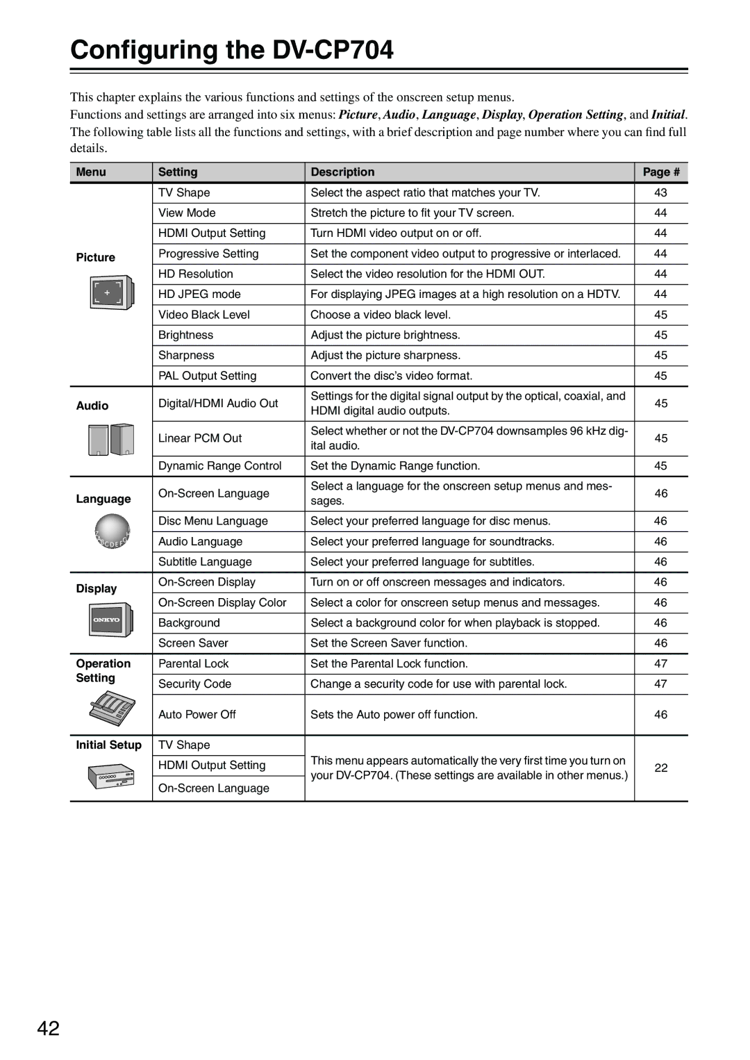 Onkyo DV-CP704S instruction manual Conﬁguring the DV-CP704 