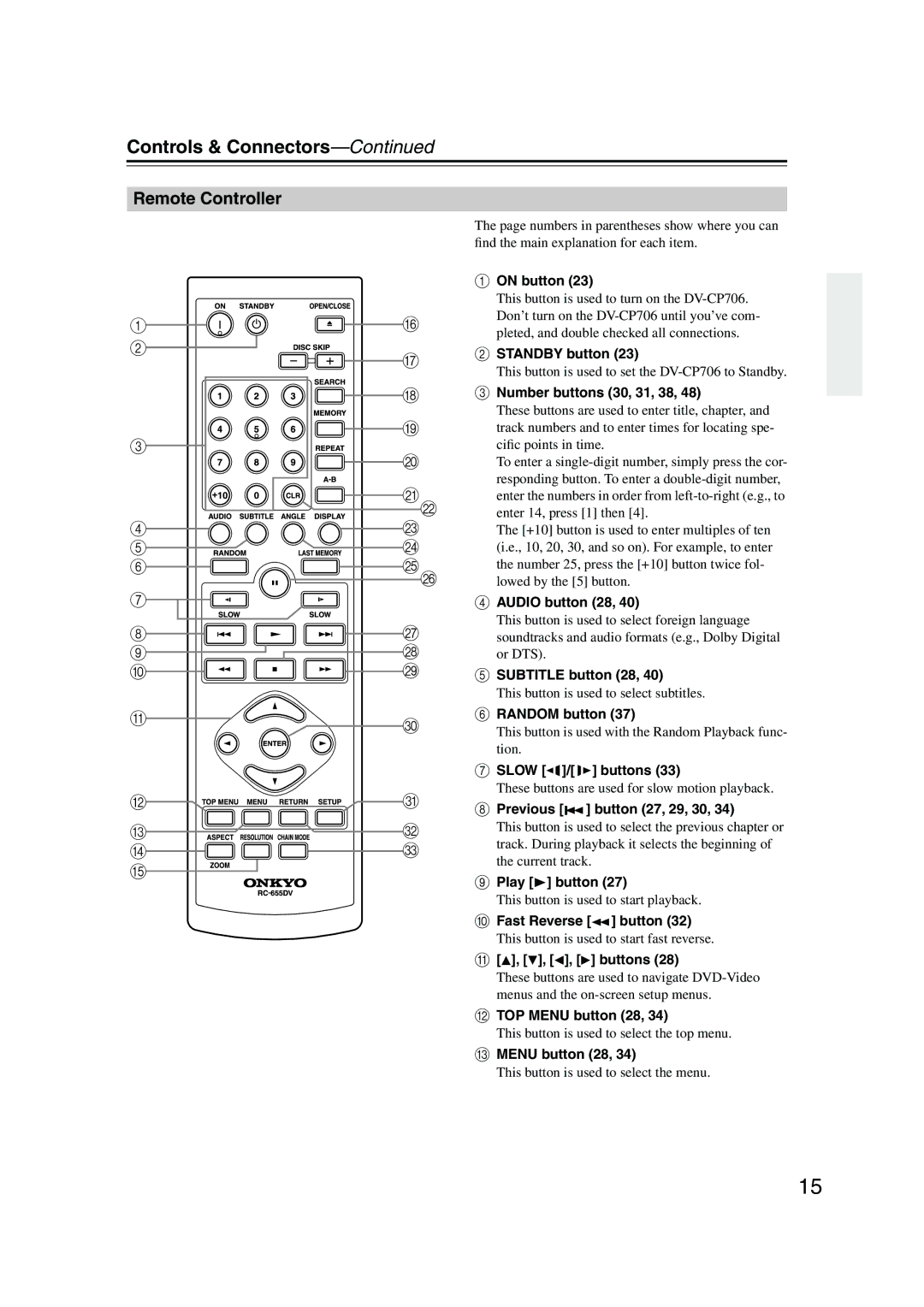 Onkyo DV-CP706 instruction manual Remote Controller 