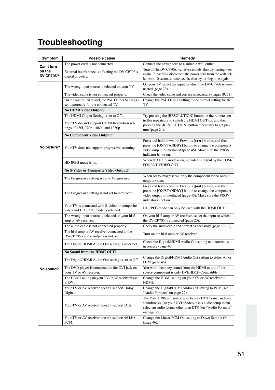 Onkyo instruction manual Troubleshooting, Symptom Possible cause Remedy Can’t turn, DV-CP706?, No picture?, No sound? 