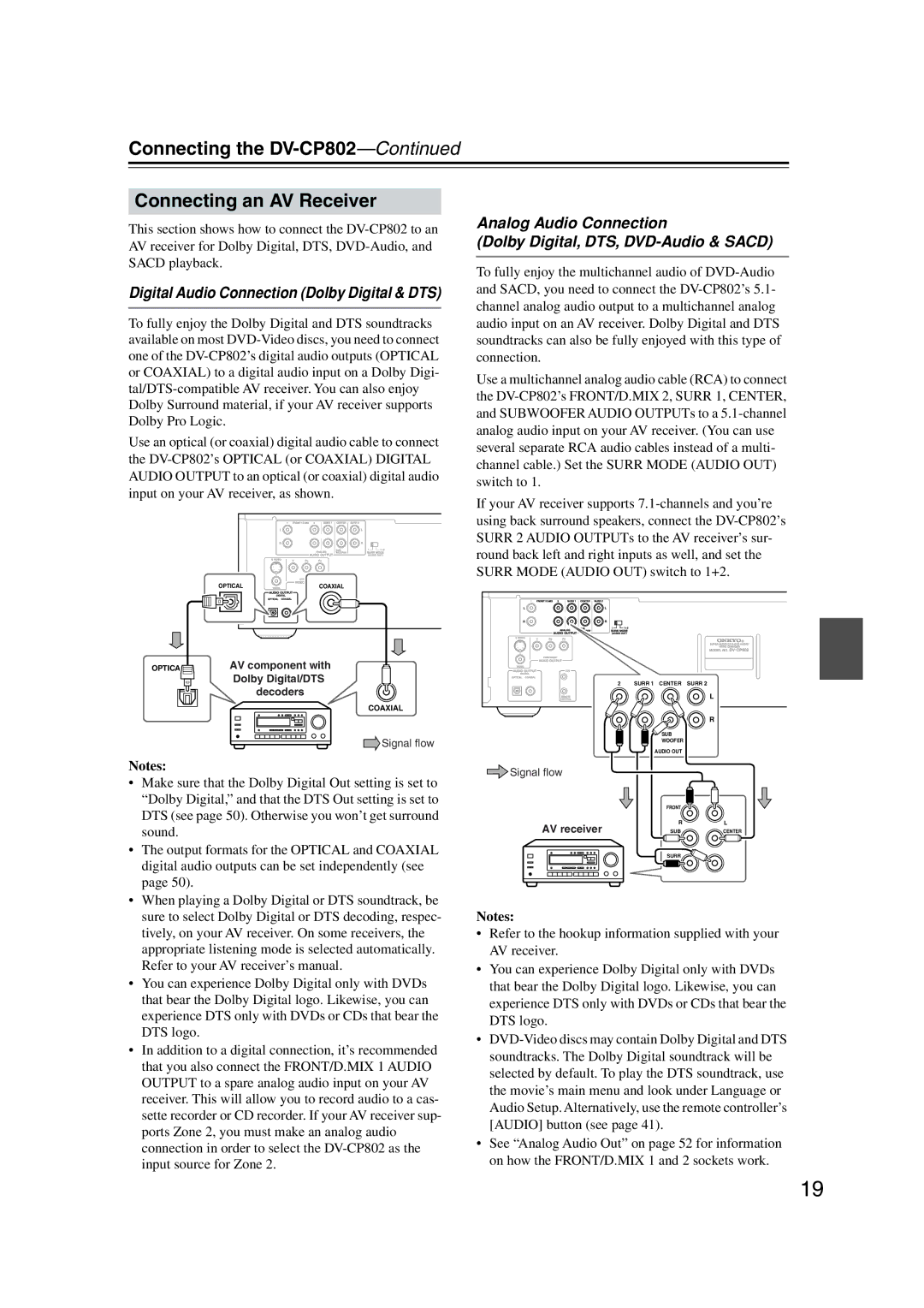 Onkyo Connecting the DV-CP802 Connecting an AV Receiver, Analog Audio Connection, Dolby Digital, DTS, DVD-Audio & Sacd 