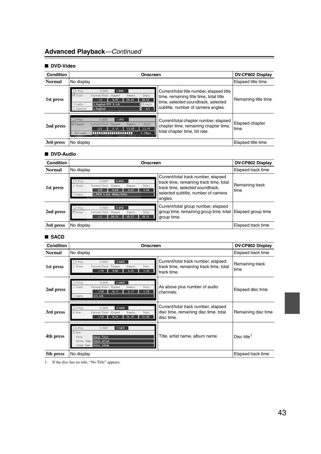 Onkyo DV-CP802 instruction manual Normal, 1st press, 2nd press, 3rd press, 4th press, 5th press 