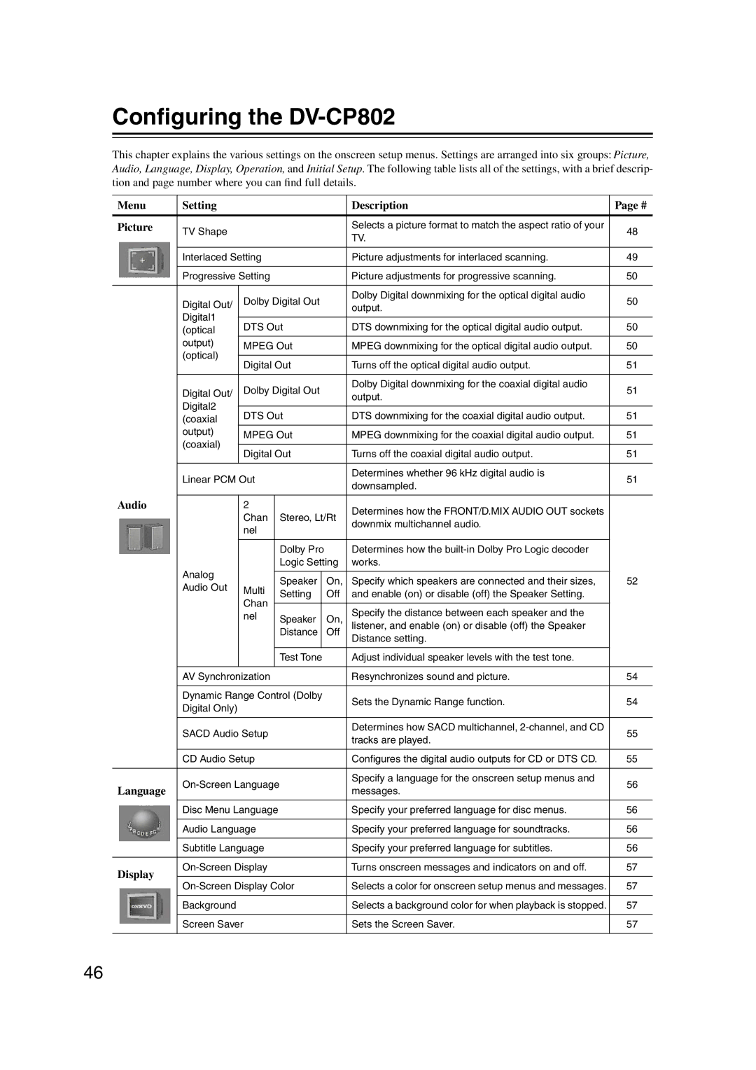 Onkyo instruction manual Conﬁguring the DV-CP802, Menu Setting Description Picture, Audio, Language, Display 