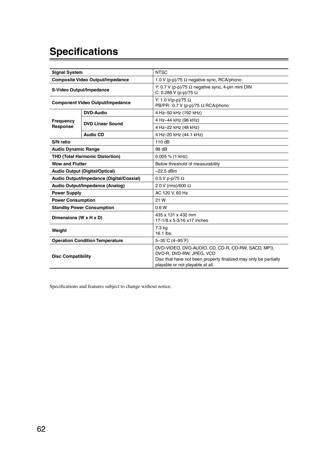 Onkyo DV-CP802 instruction manual Speciﬁcations and features subject to change without notice 