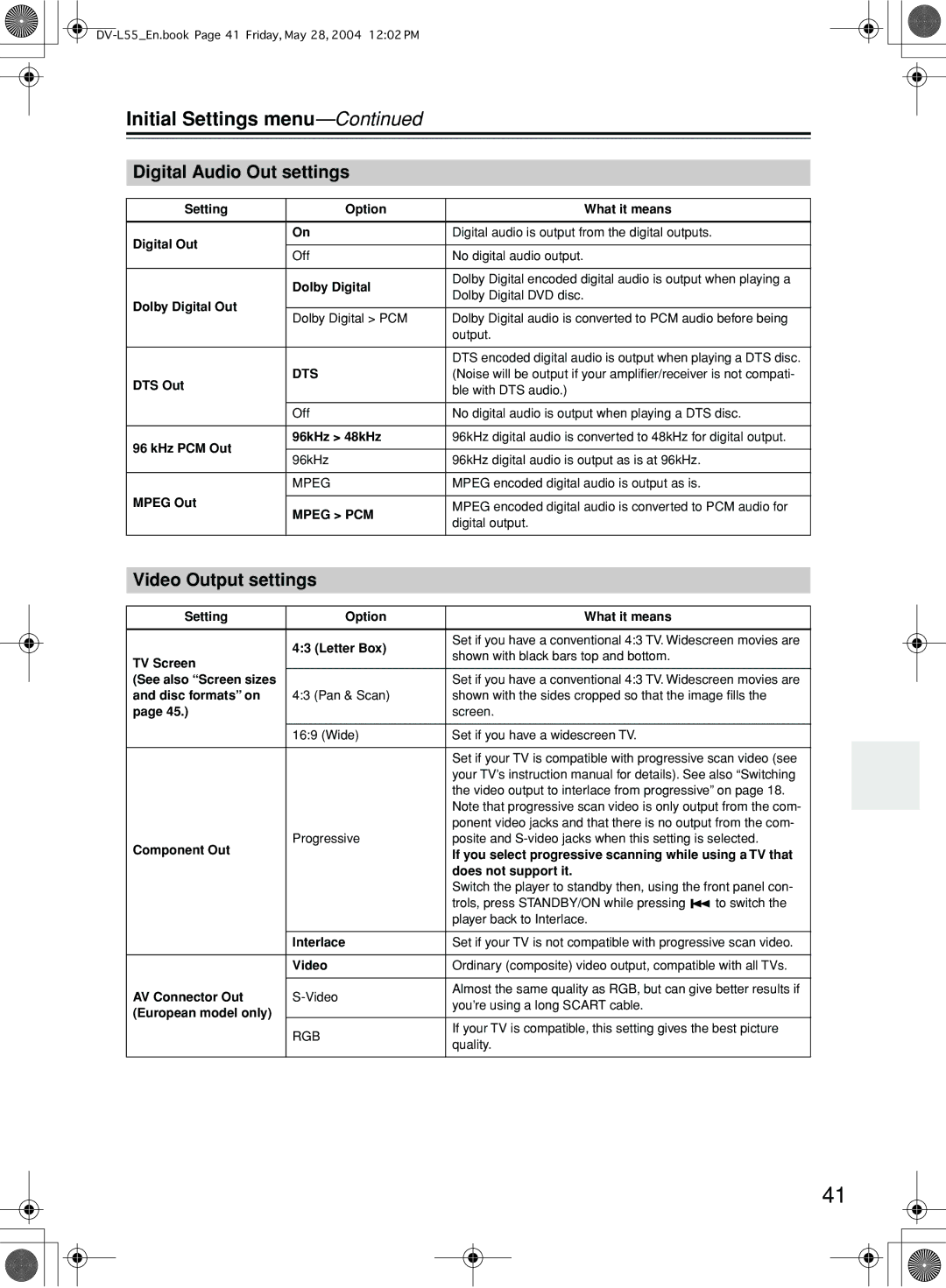 Onkyo DV-L55 instruction manual Initial Settings menu, Digital Audio Out settings, Video Output settings 