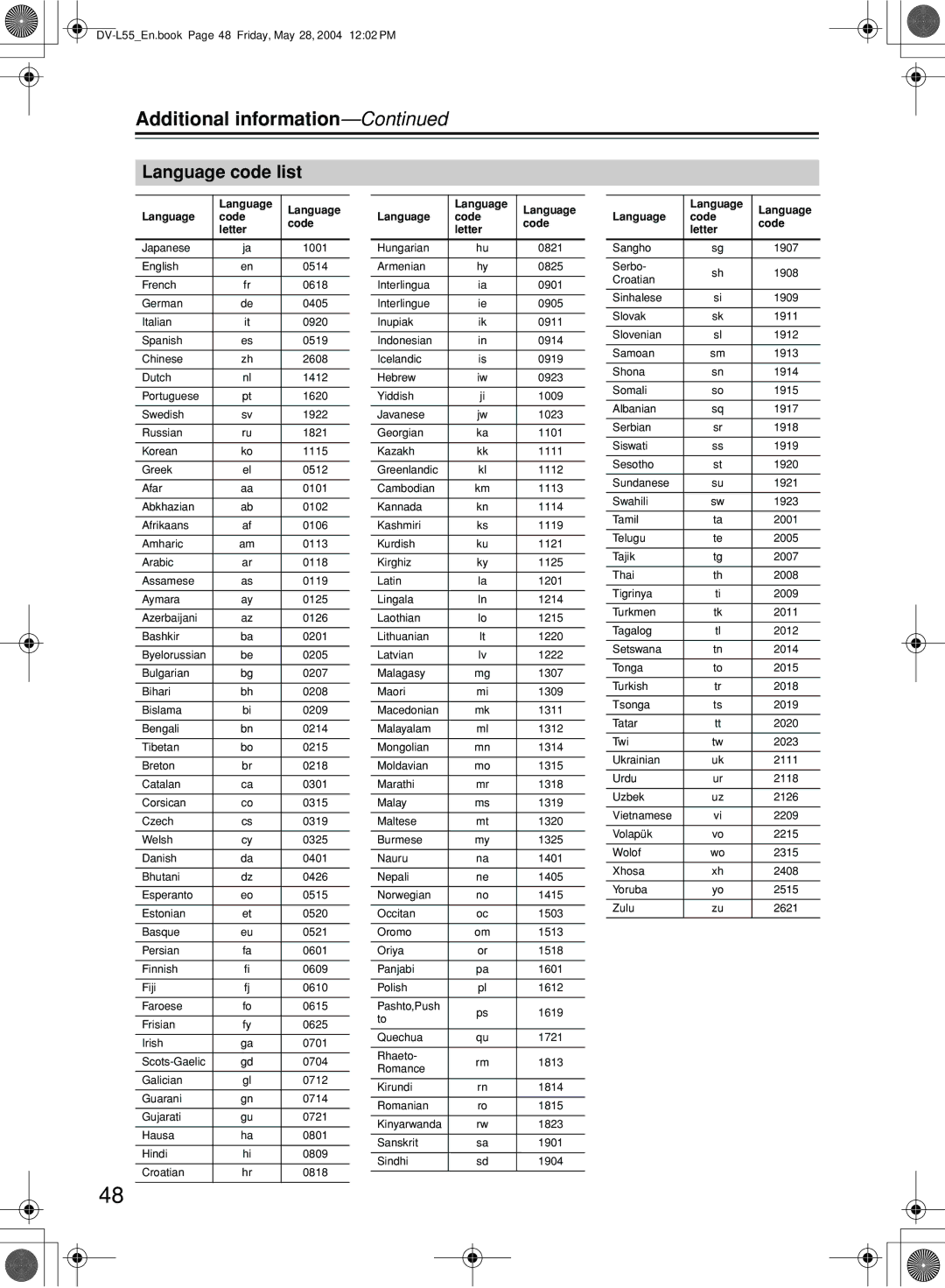 Onkyo DV-L55 instruction manual Language code list, Language Code Letter 