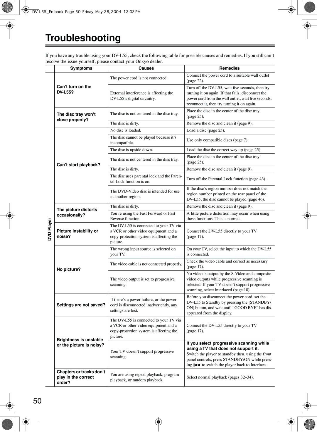 Onkyo DV-L55 instruction manual Troubleshooting 