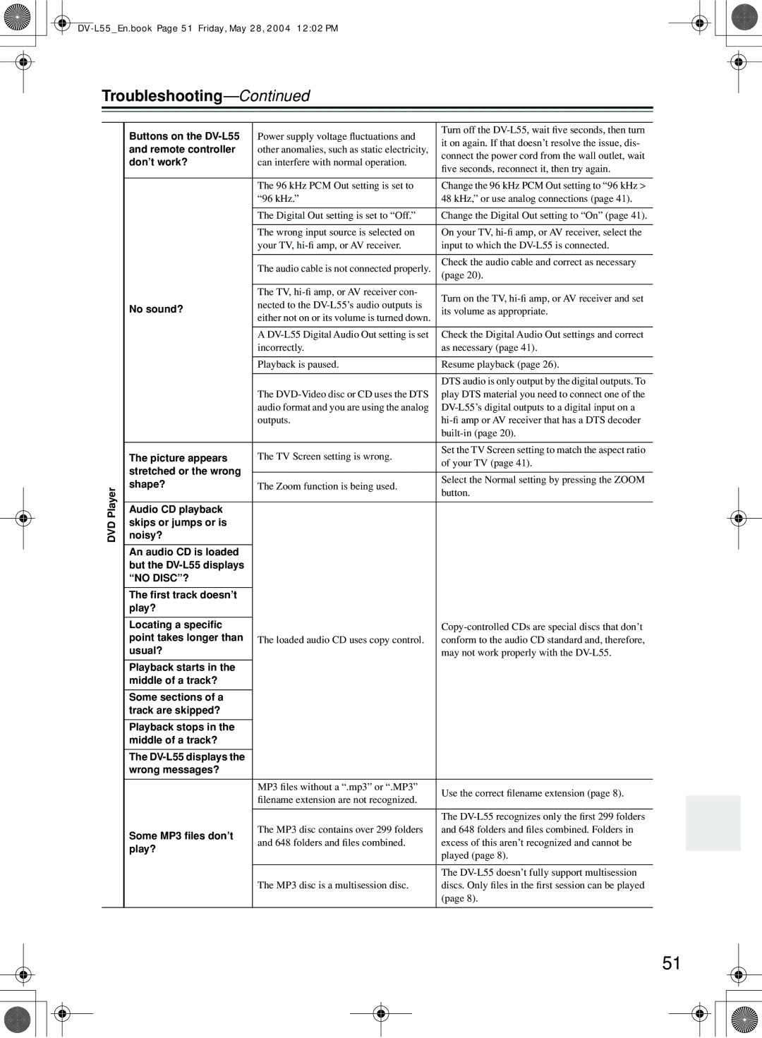 Onkyo DV-L55 instruction manual Troubleshooting 