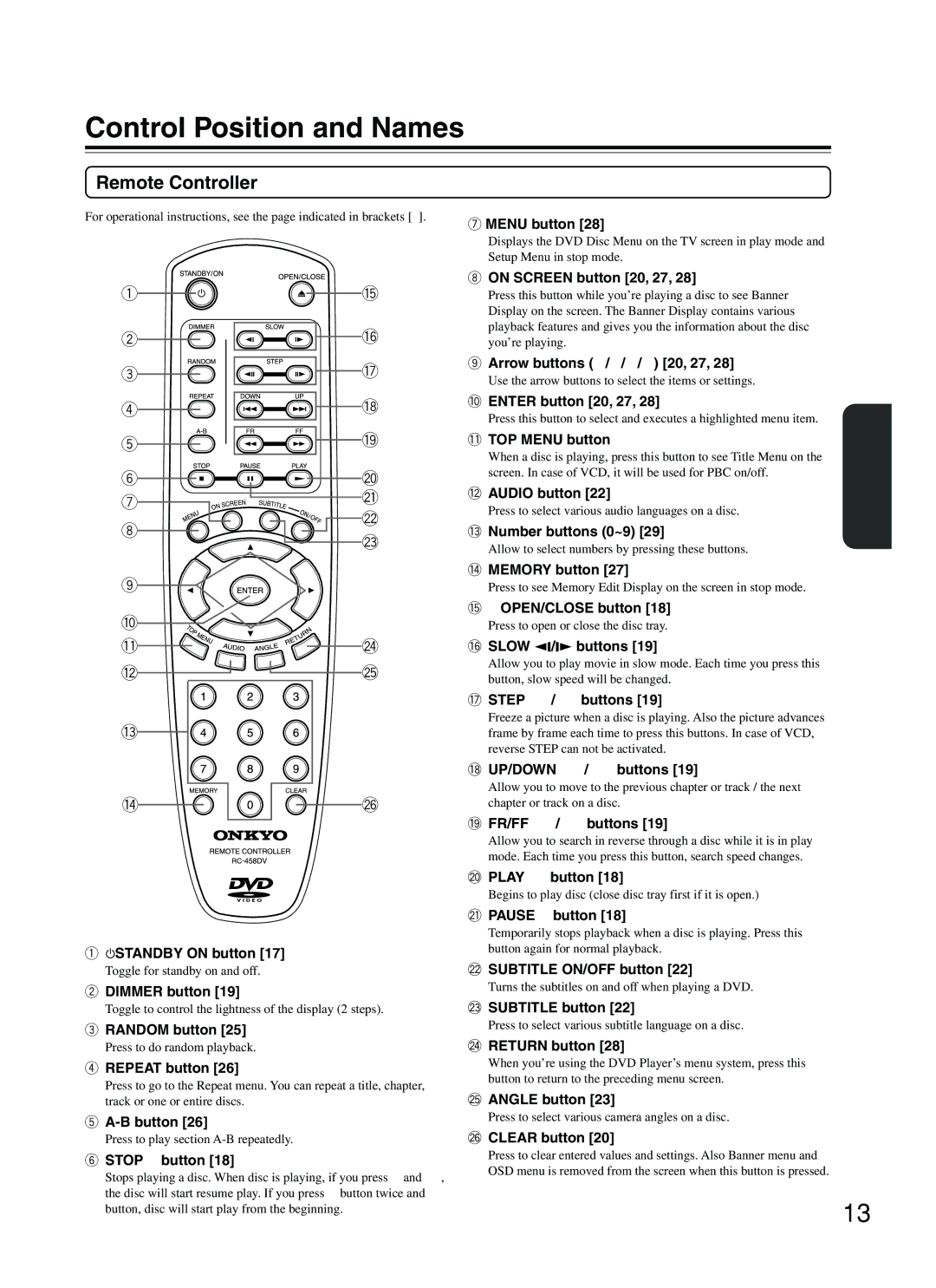 Onkyo DV-S353 instruction manual Remote Controller 