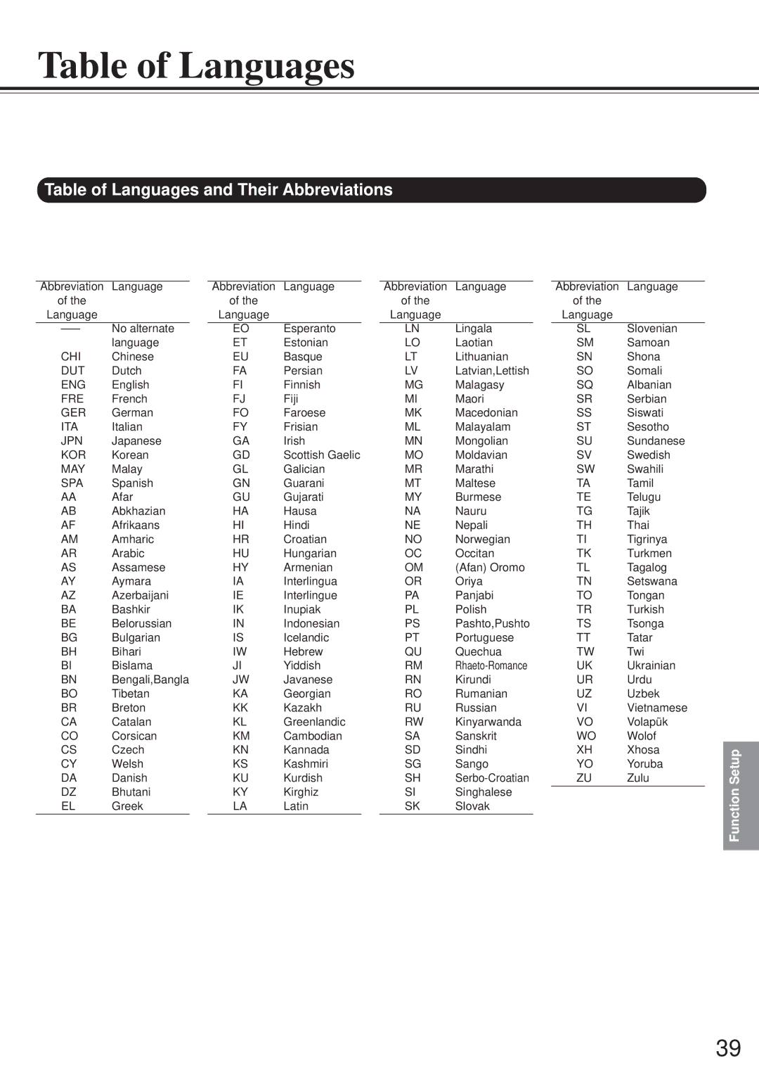 Onkyo DV-S501 instruction manual Table of Languages and Their Abbreviations 