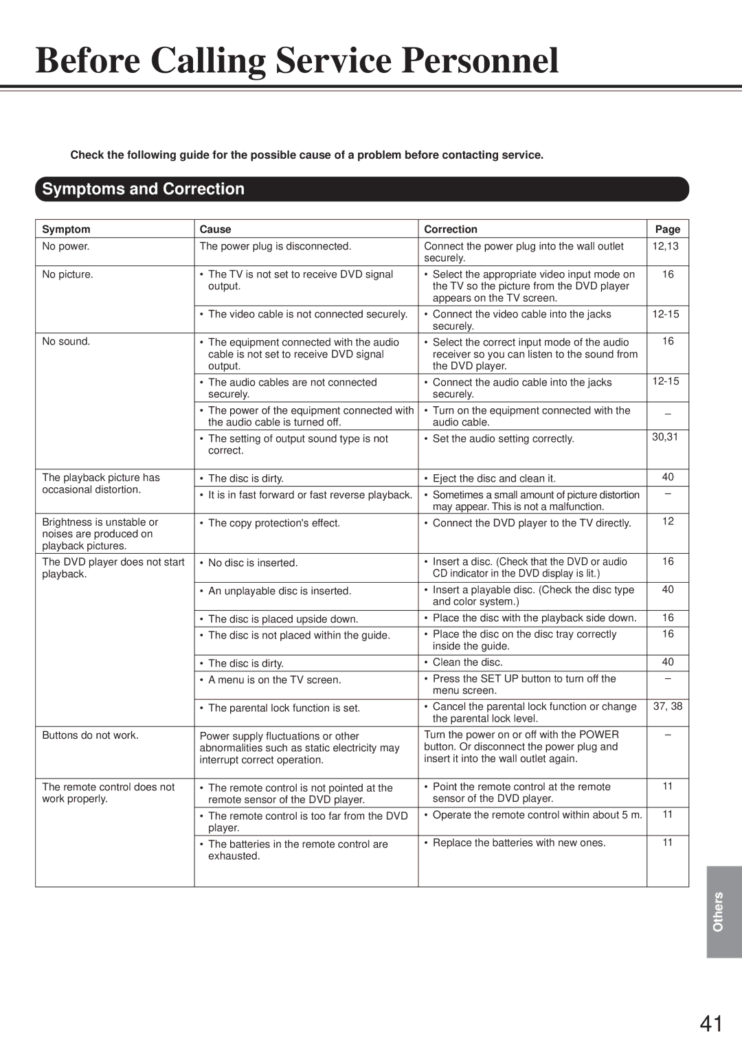 Onkyo DV-S501 instruction manual Before Calling Service Personnel, Symptoms and Correction 