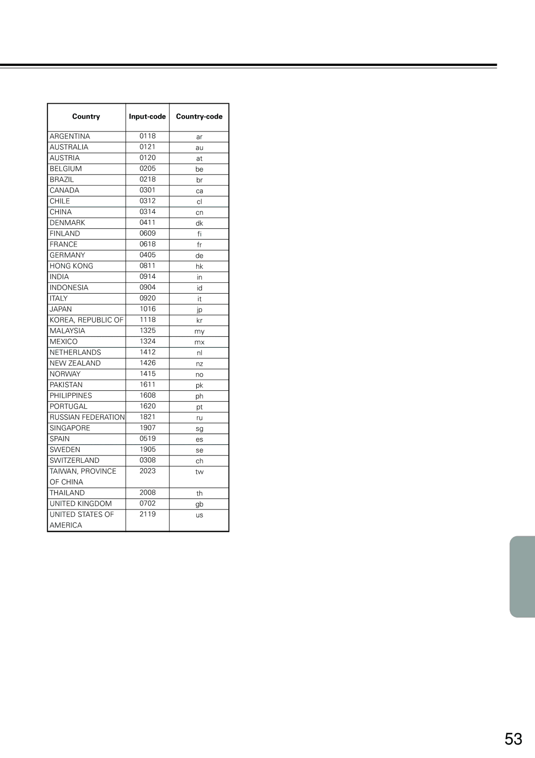 Onkyo DV-S555 instruction manual Country Code List, Country Input-code Country-code 