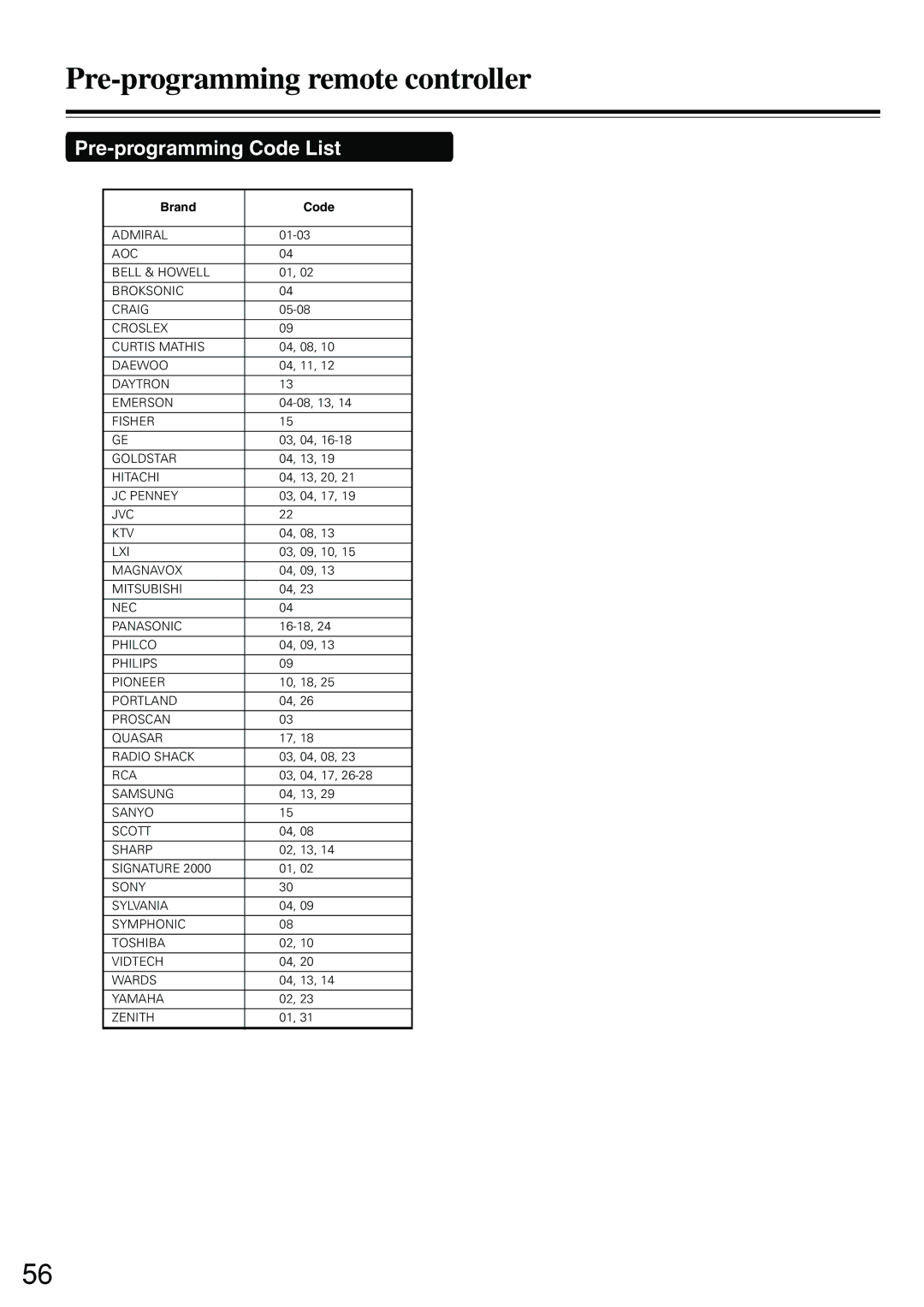 Onkyo DV-S555 instruction manual Pre-programming Code List, Brand Code 