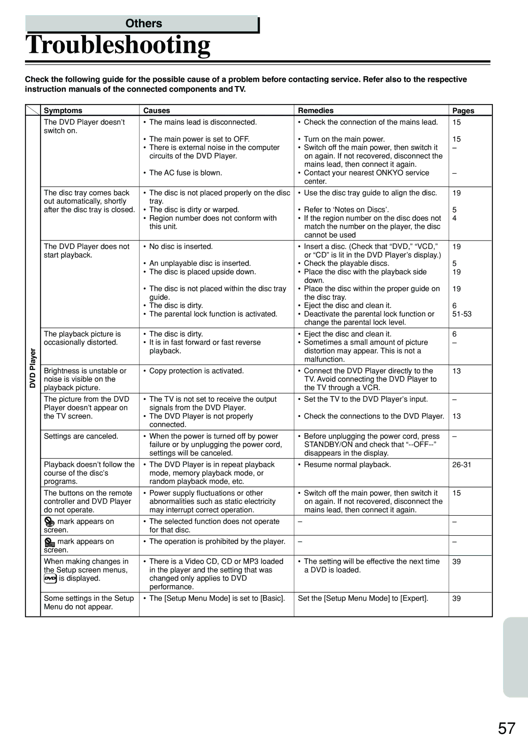 Onkyo DV-S555 instruction manual Troubleshooting, Symptoms Causes Remedies Pages, DVD Player 