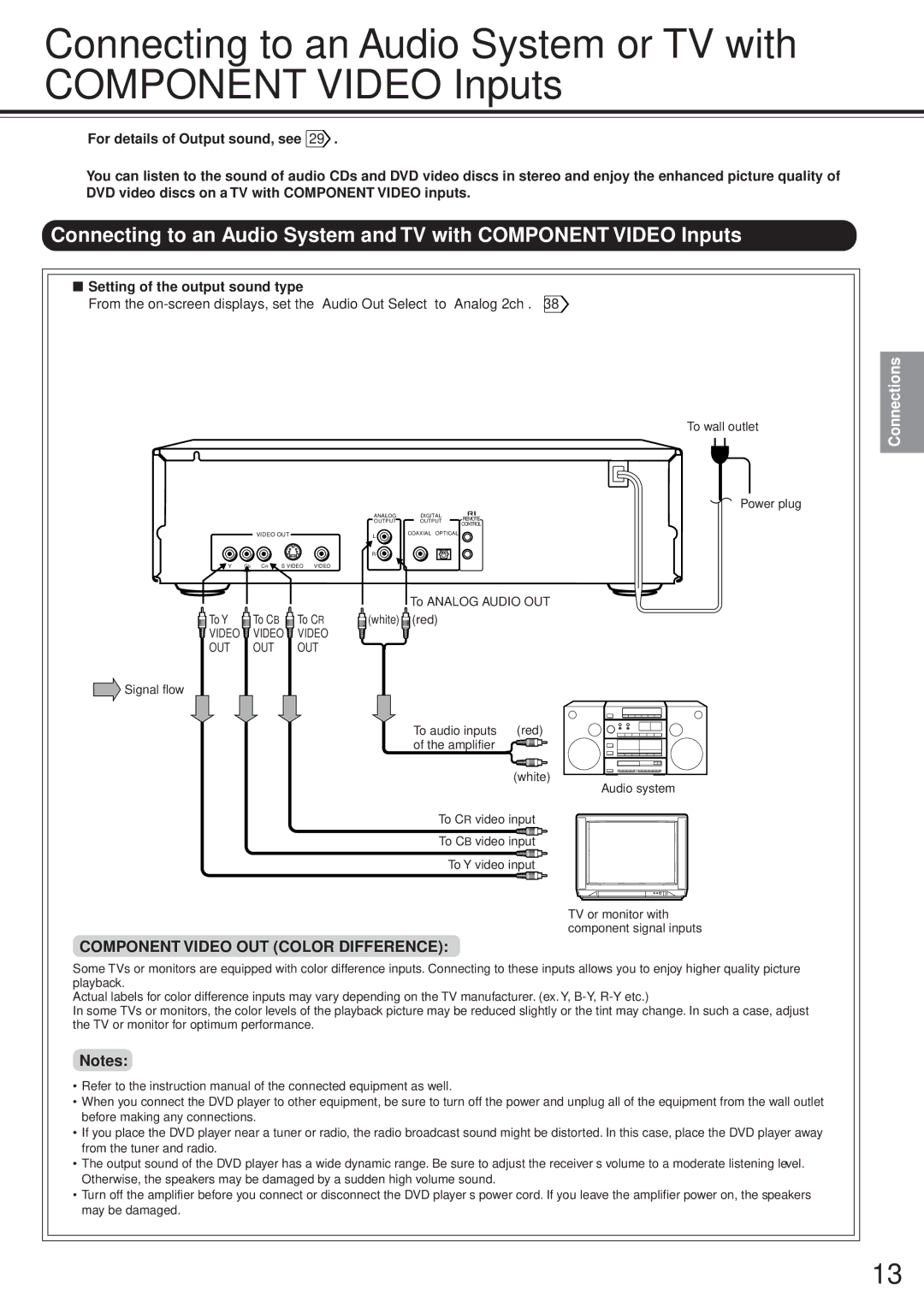 Onkyo DV-S717 instruction manual Component Video OUT Color Difference 