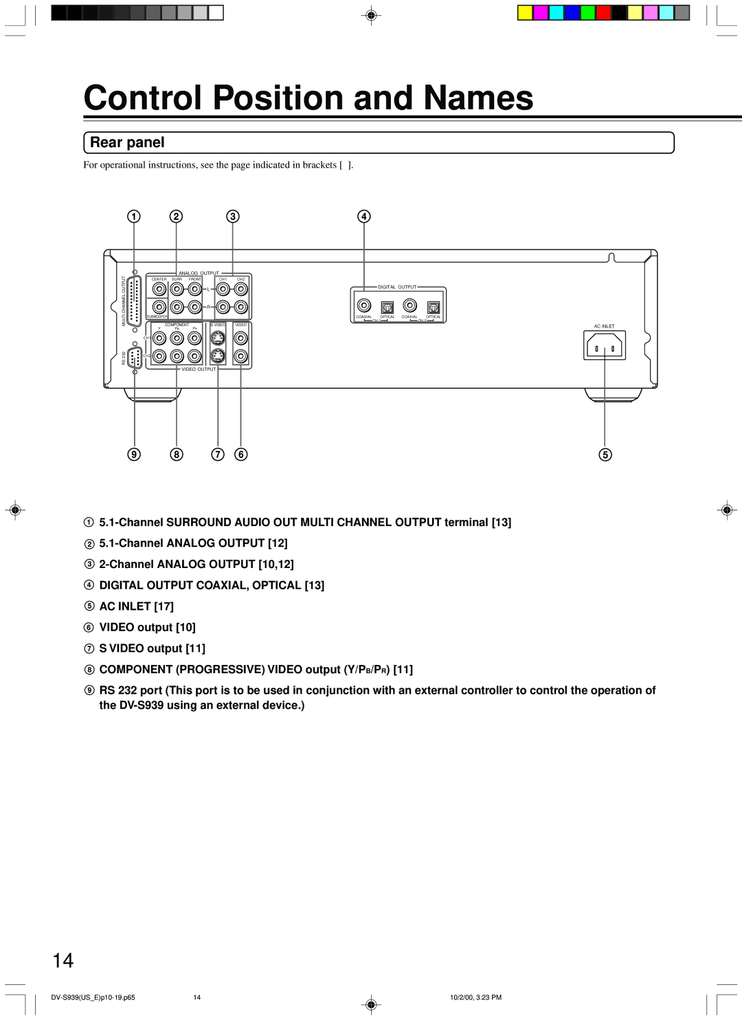 Onkyo DV-S939 instruction manual Control Position and Names, Rear panel 