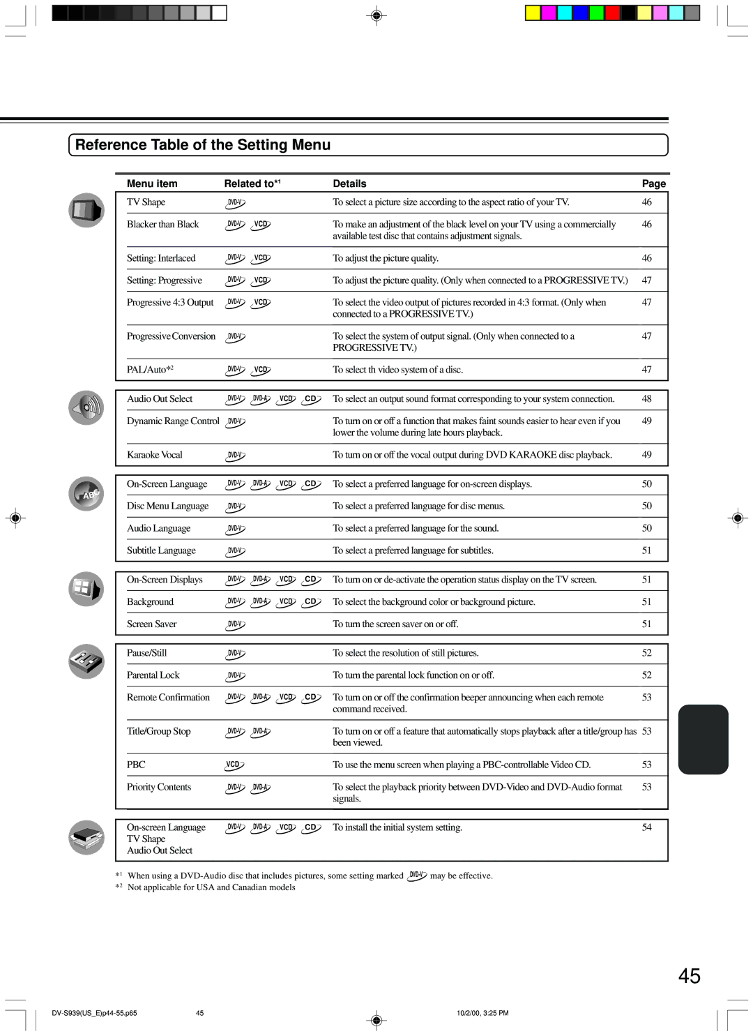 Onkyo DV-S939 instruction manual Reference Table of the Setting Menu, Menu item Related to*1 Details 