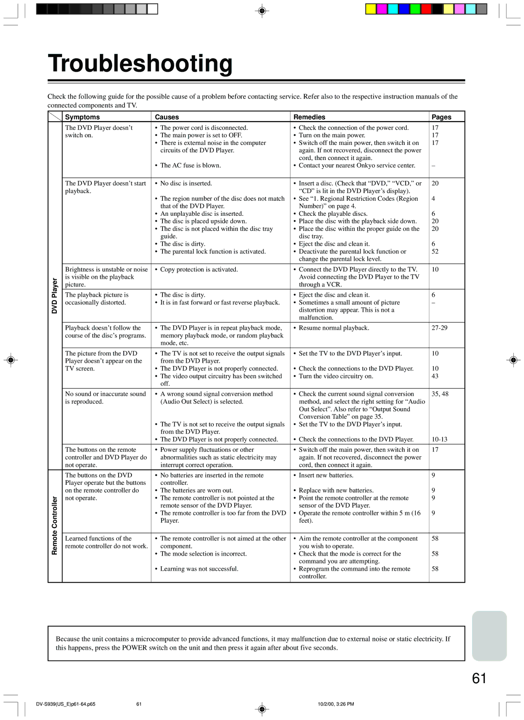 Onkyo DV-S939 instruction manual Troubleshooting, Symptoms Causes Remedies Pages, DVD Player Remote Controller 