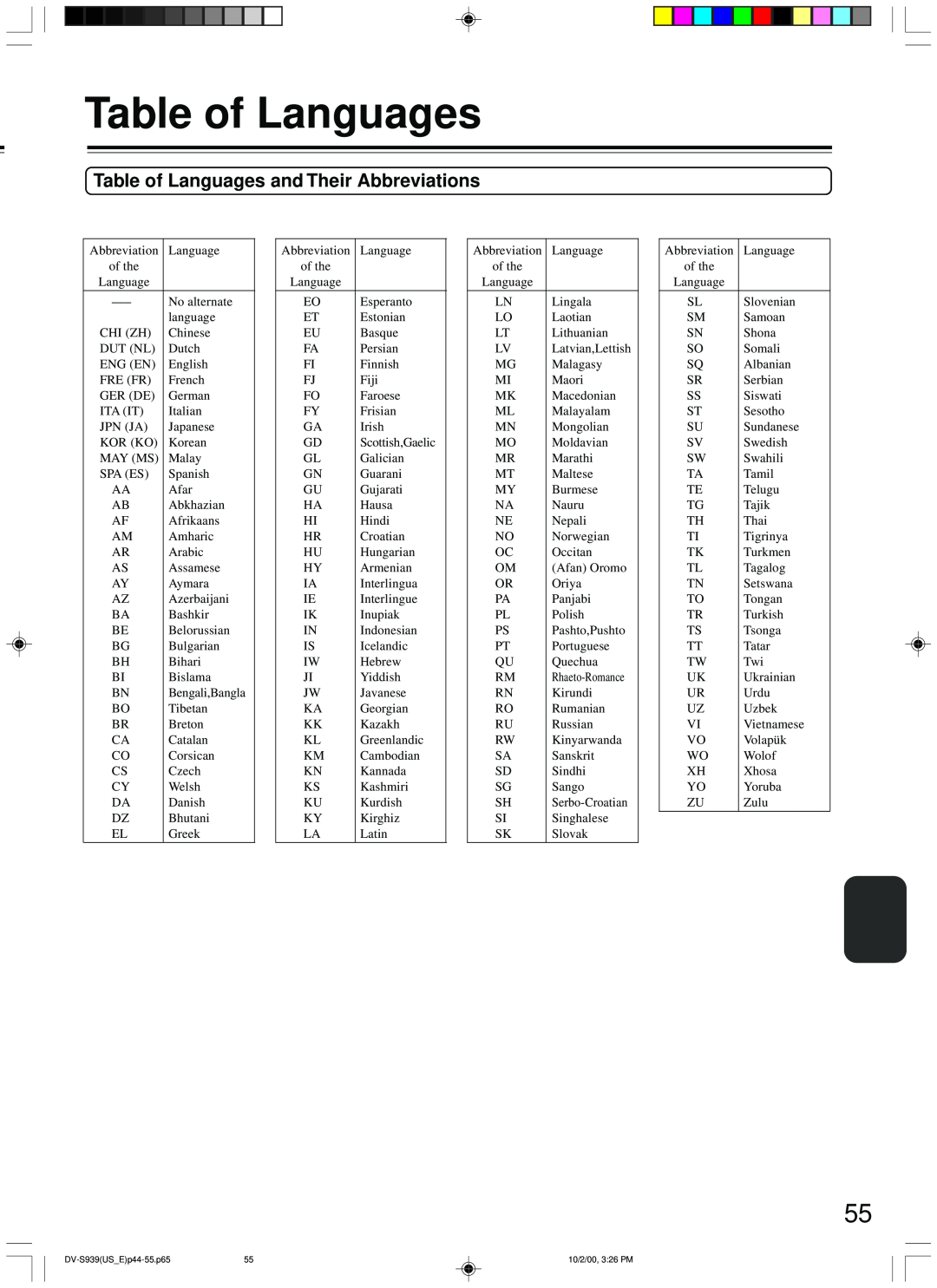 Onkyo DV-S939 instruction manual Table of Languages and Their Abbreviations 