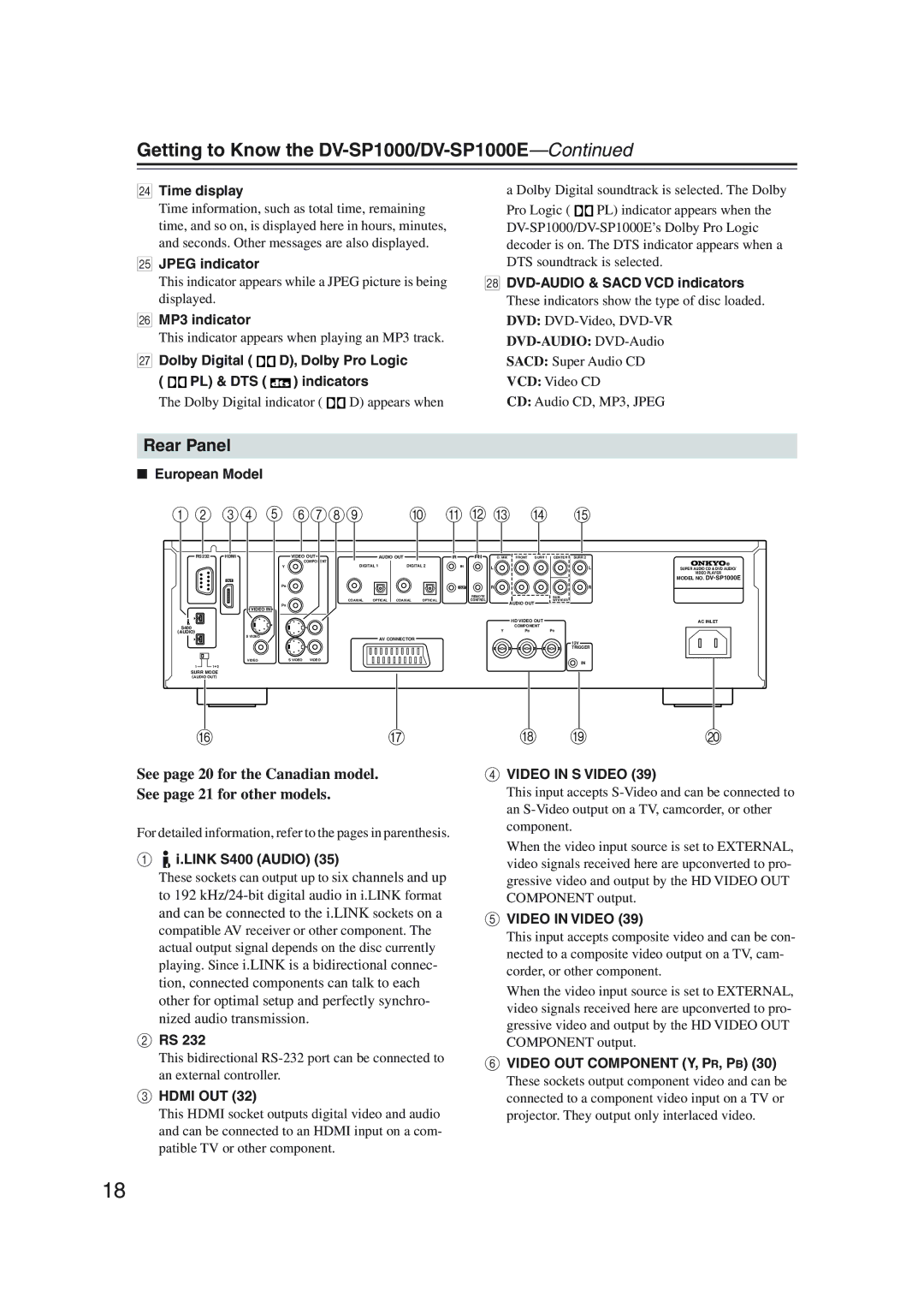 Onkyo DV-SP1000 instruction manual Rear Panel 