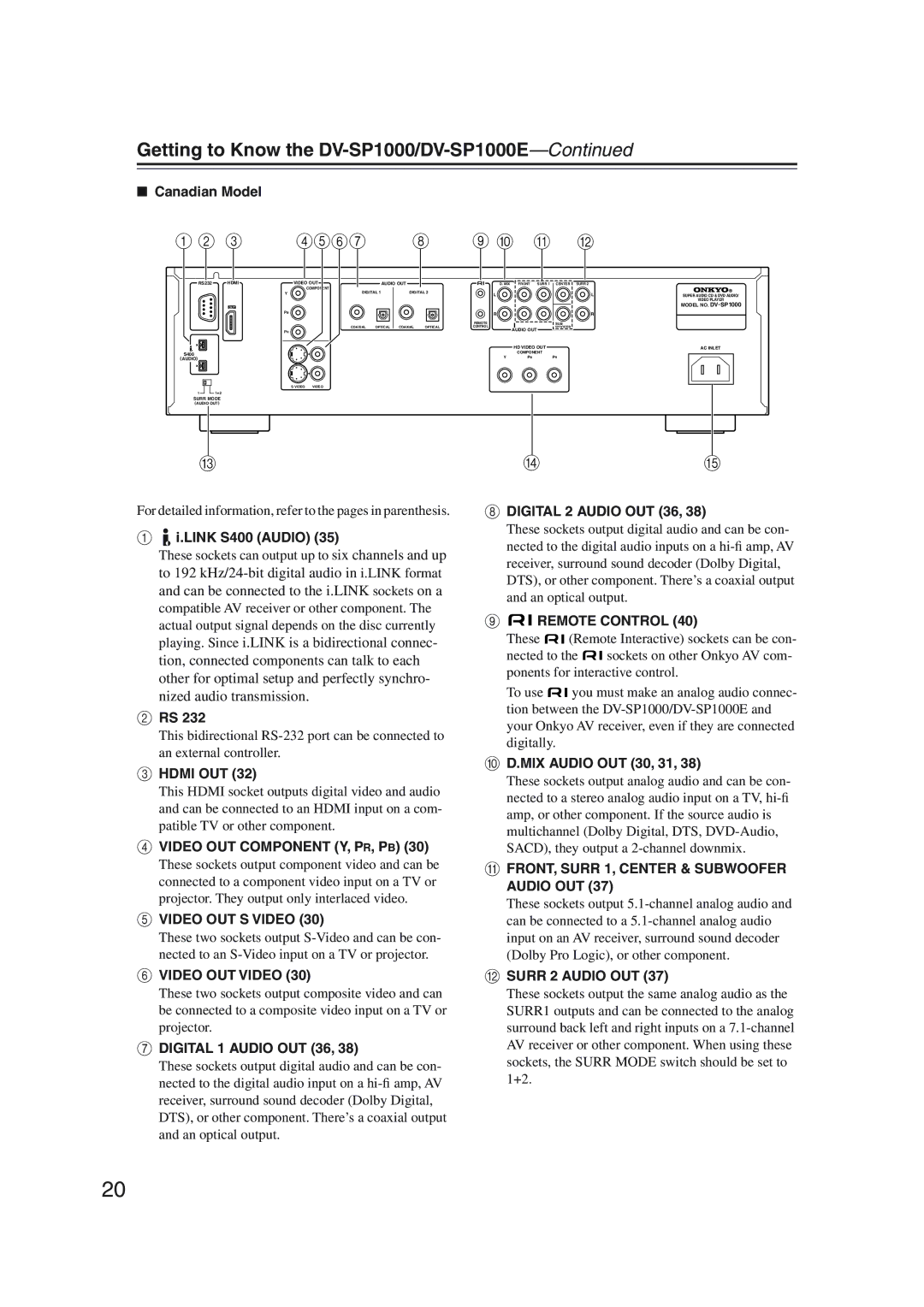 Onkyo DV-SP1000 instruction manual Mno 