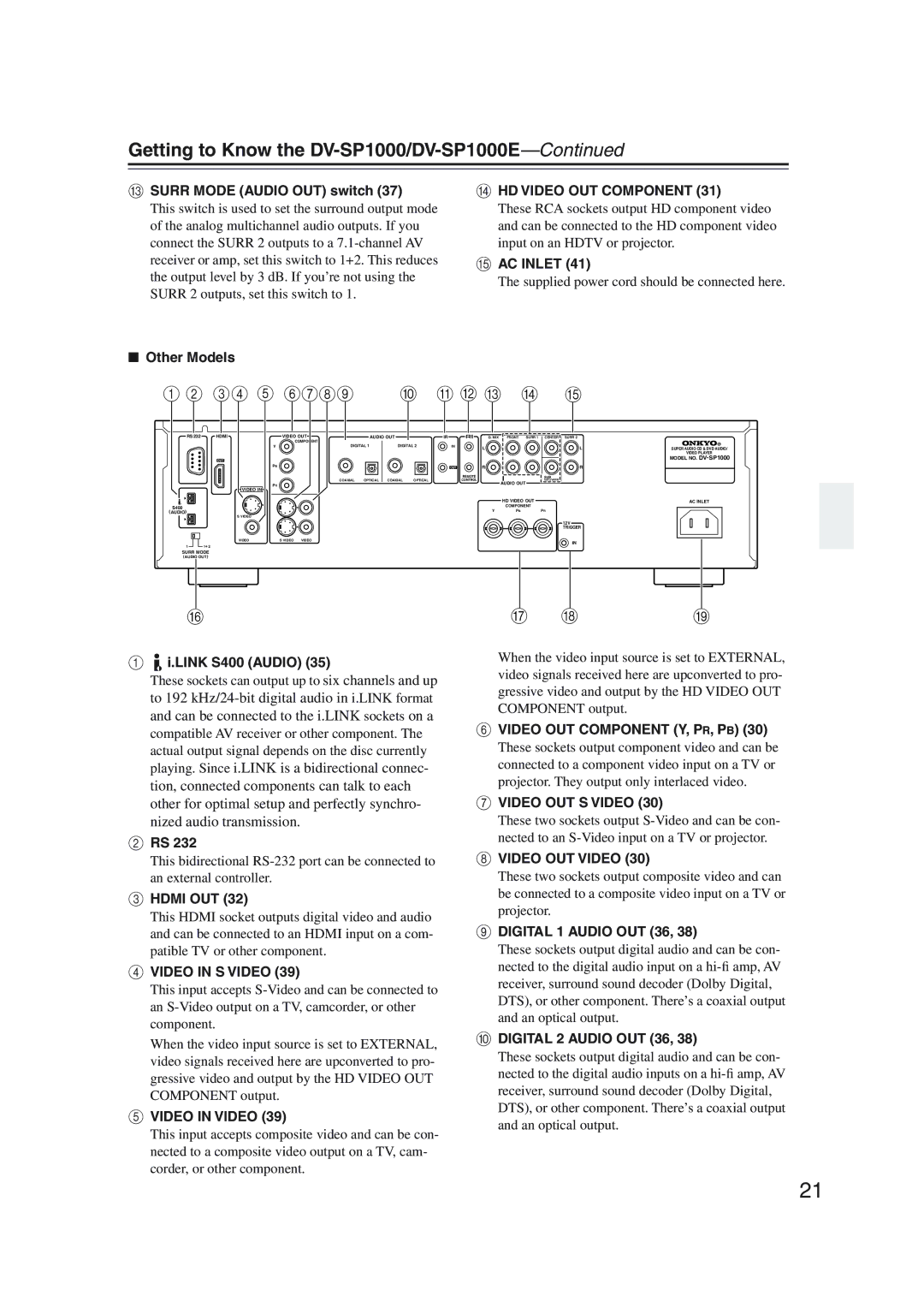 Onkyo DV-SP1000 instruction manual Other Models 