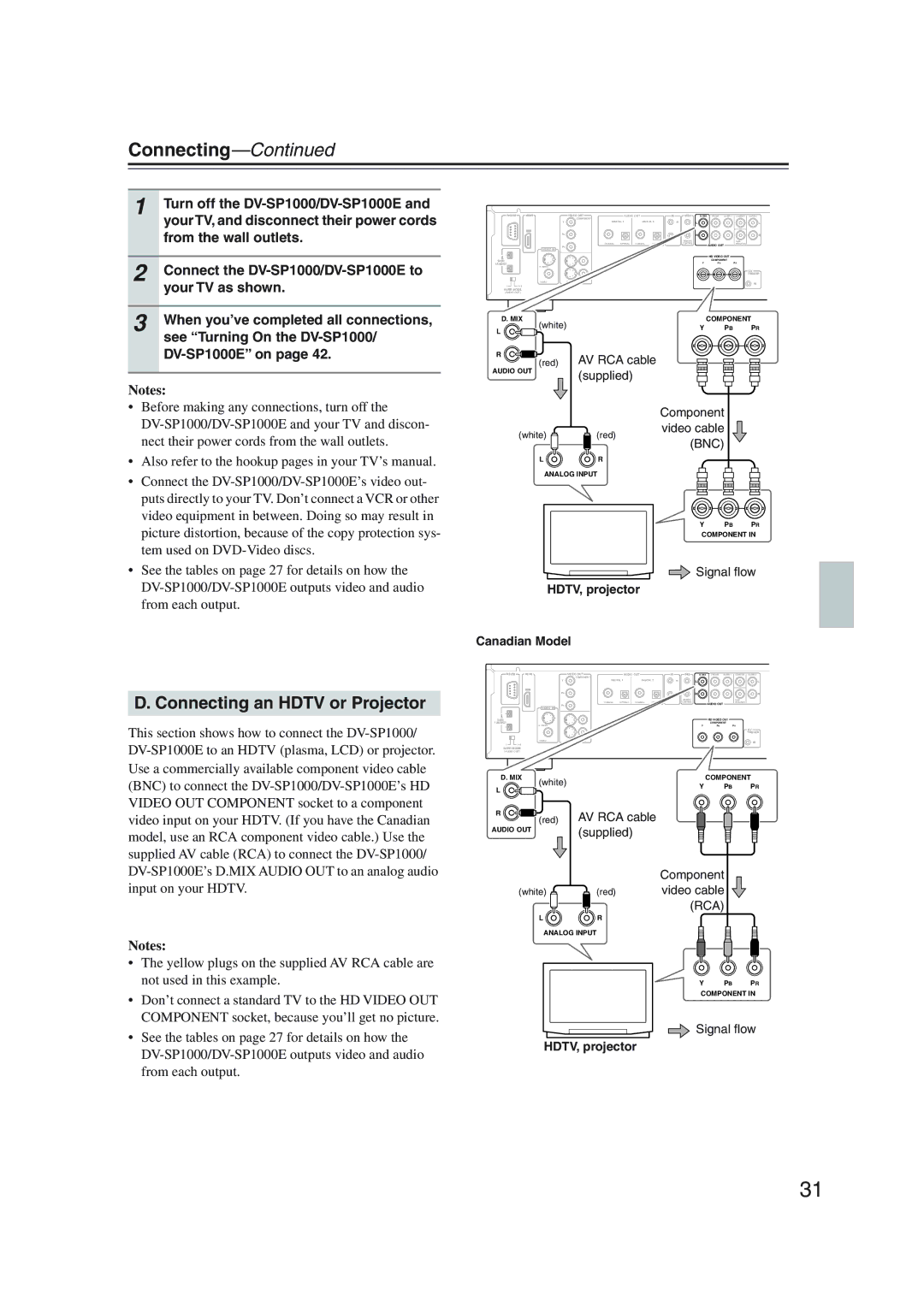 Onkyo DV-SP1000 instruction manual Connecting an Hdtv or Projector, Supplied Component, Bnc, HDTV, projector Canadian Model 