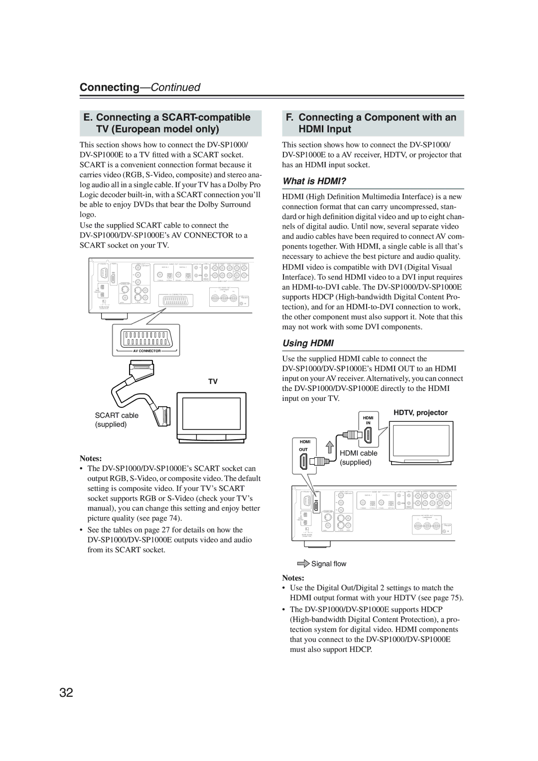 Onkyo DV-SP1000 Connecting a SCART-compatible TV European model only, Connecting a Component with an Hdmi Input 