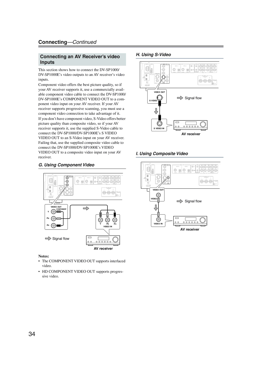 Onkyo DV-SP1000 Connecting an AV Receiver’s video Inputs, Using Component Video Using S-Video, AV receiver 