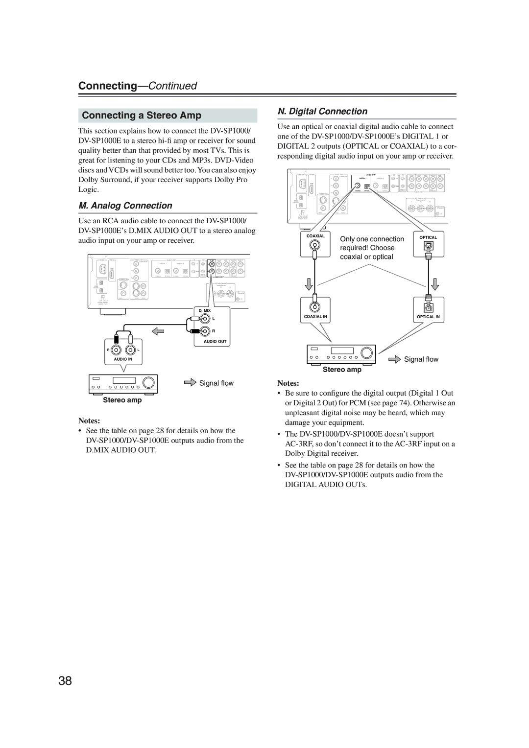 Onkyo DV-SP1000 Connecting a Stereo Amp, Analog Connection, Digital Connection, Stereo amp, Only one connection 