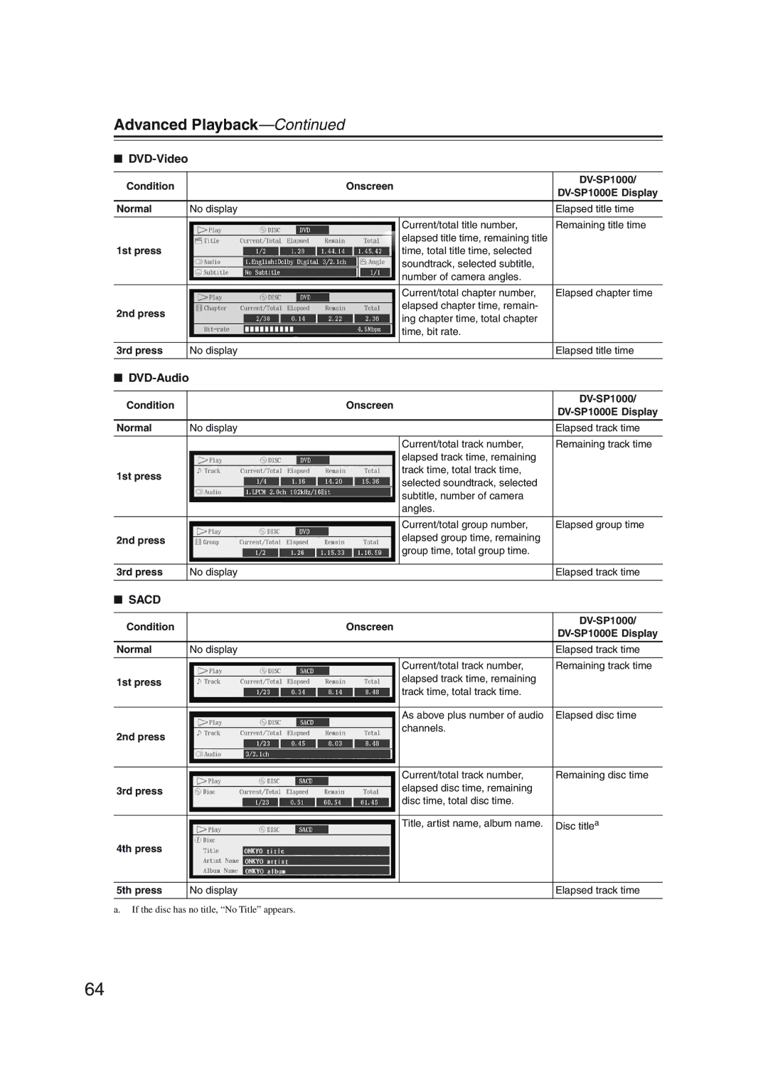 Onkyo Condition Onscreen DV-SP1000 DV-SP1000E Display Normal, 1st press, 2nd press, 3rd press, 4th press 5th press 