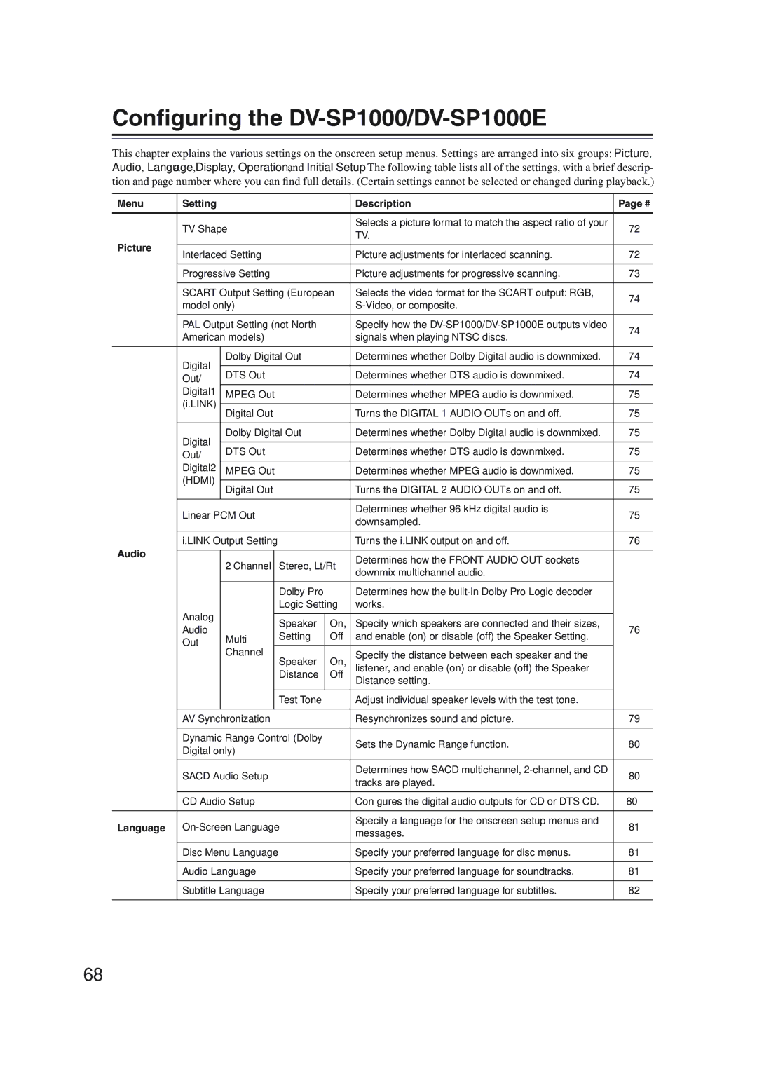 Onkyo instruction manual Conﬁguring the DV-SP1000/DV-SP1000E, Menu Setting Description, Picture, Language 