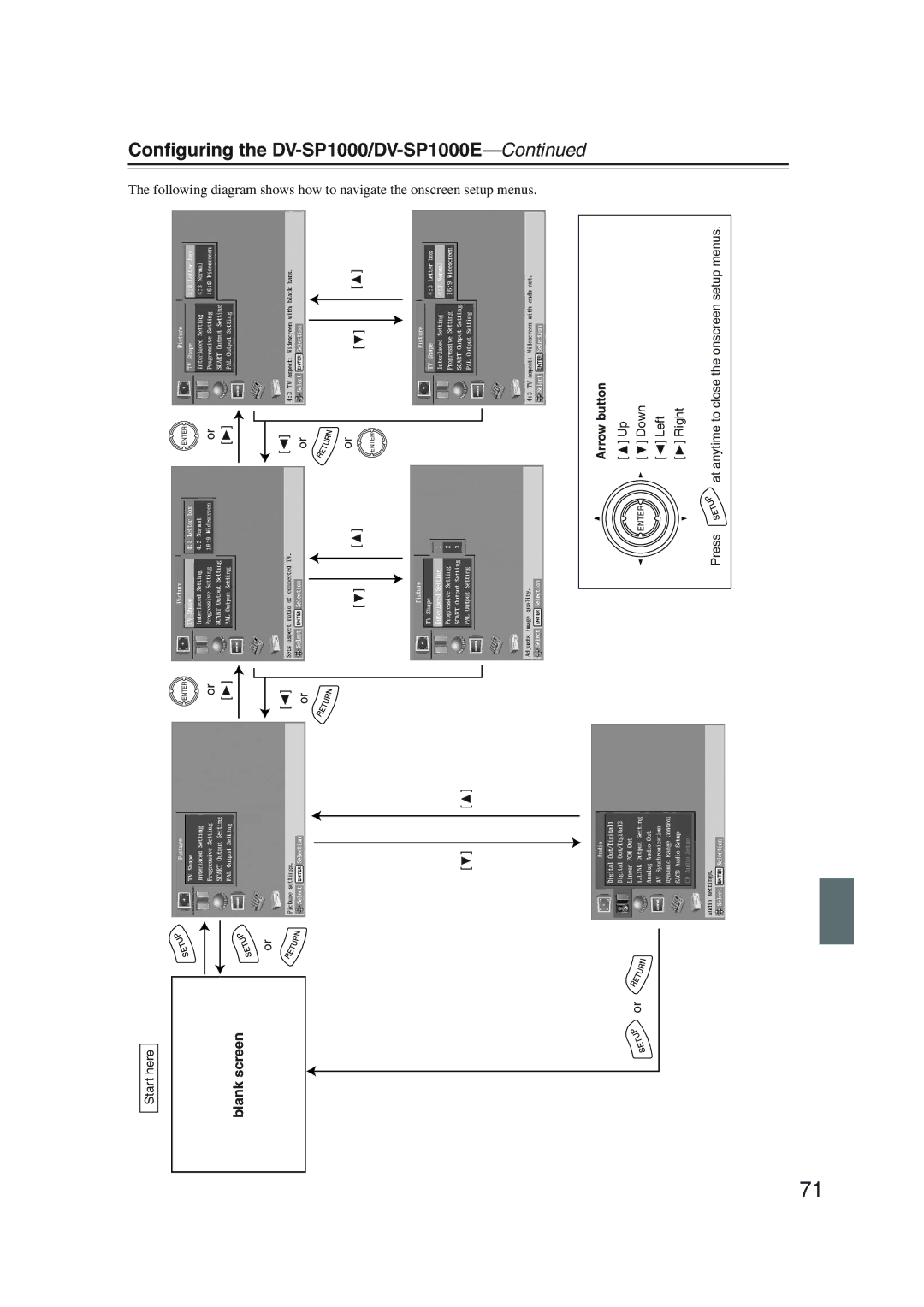 Onkyo DV-SP1000 instruction manual Blank screen, Arrow button 