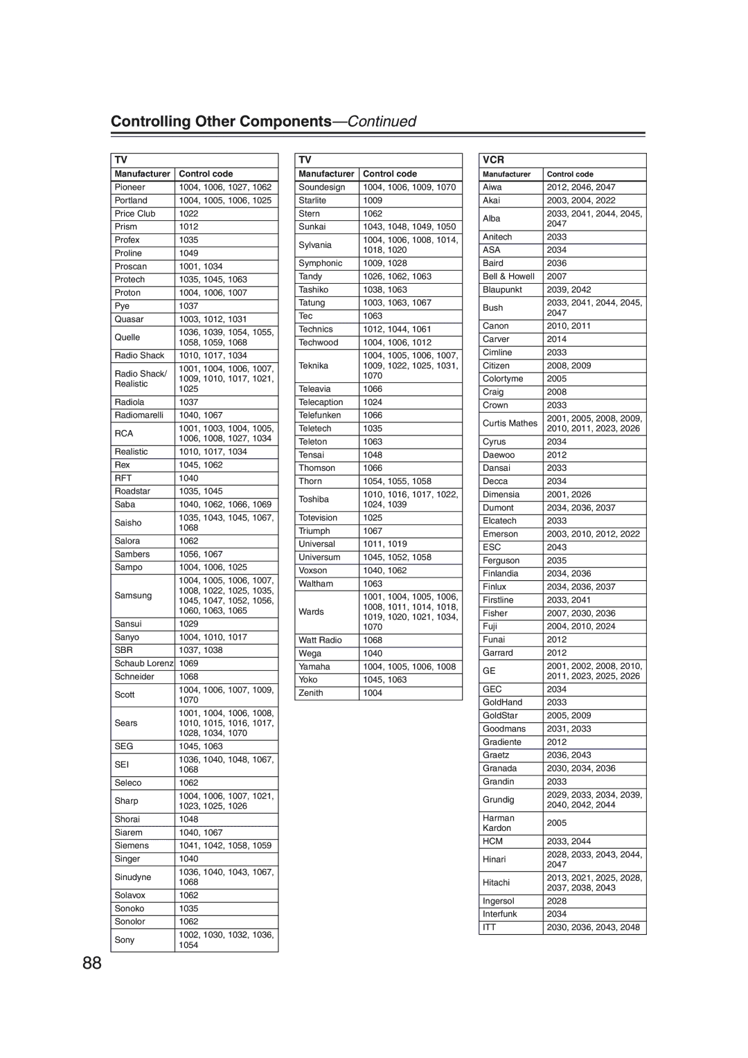 Onkyo DV-SP1000 instruction manual Vcr, Rft 