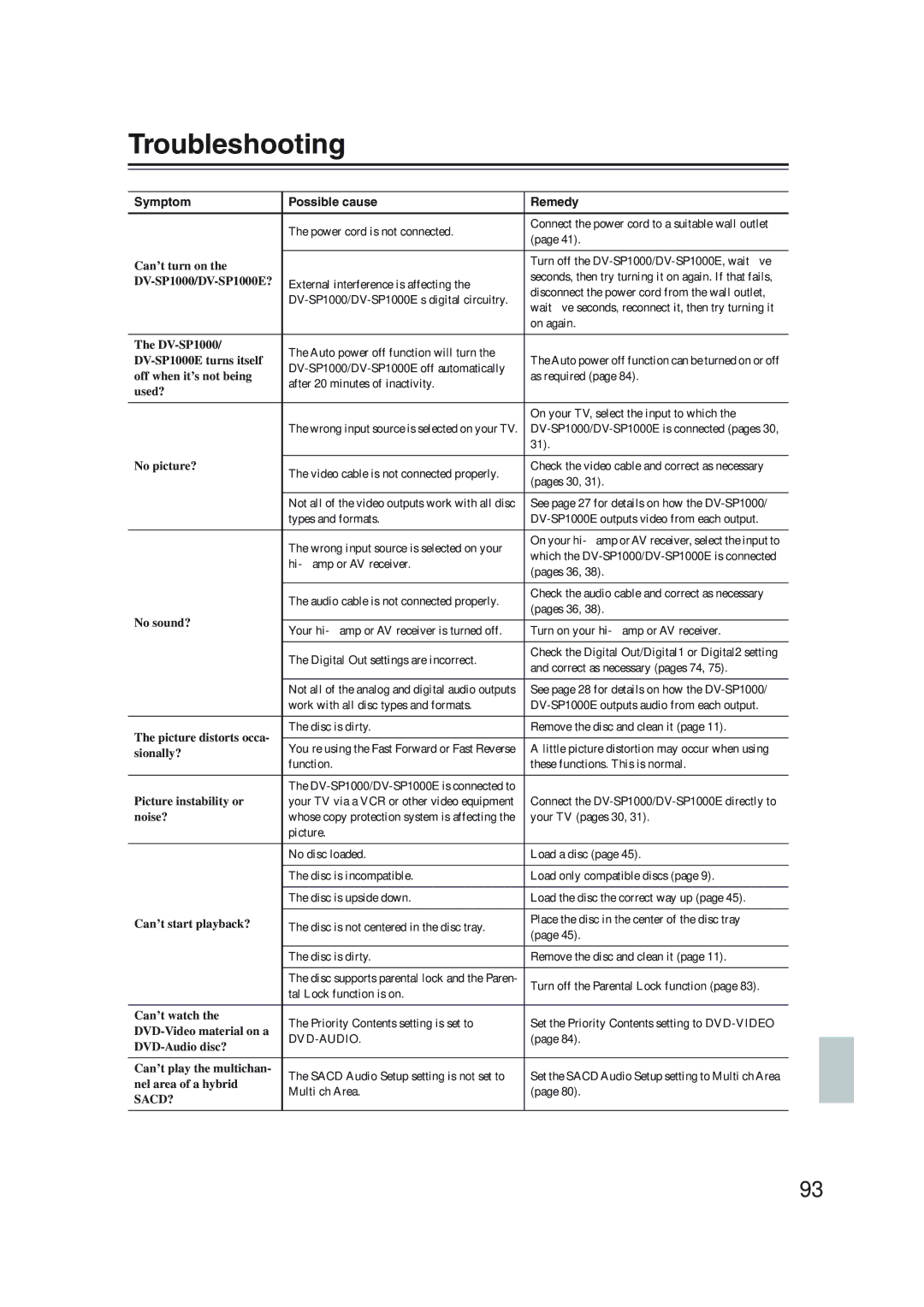 Onkyo DV-SP1000 instruction manual Troubleshooting, Symptom Possible cause Remedy 