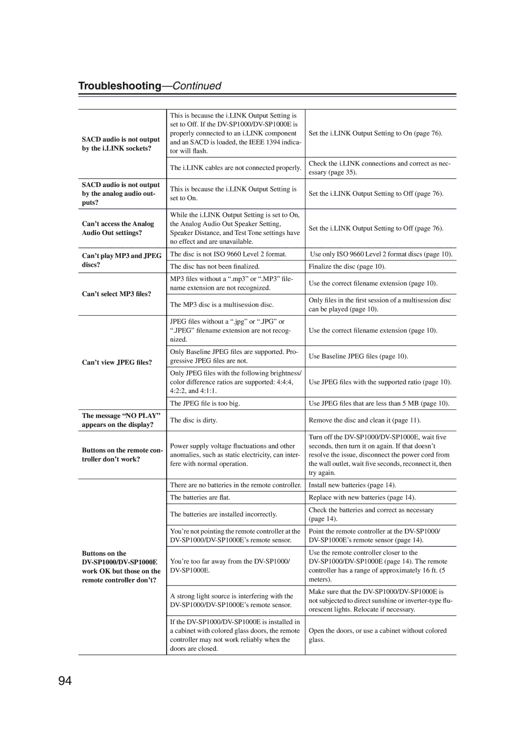 Onkyo DV-SP1000 instruction manual Troubleshooting, This is because the i.LINK Output Setting is 