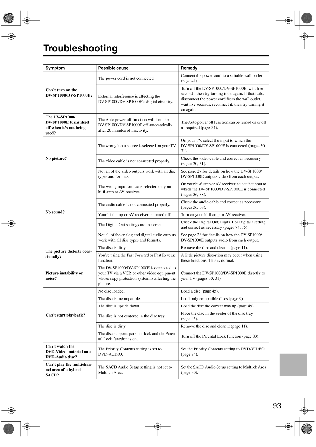 Onkyo DV-SP1000E instruction manual Troubleshooting, Symptom Possible cause Remedy 