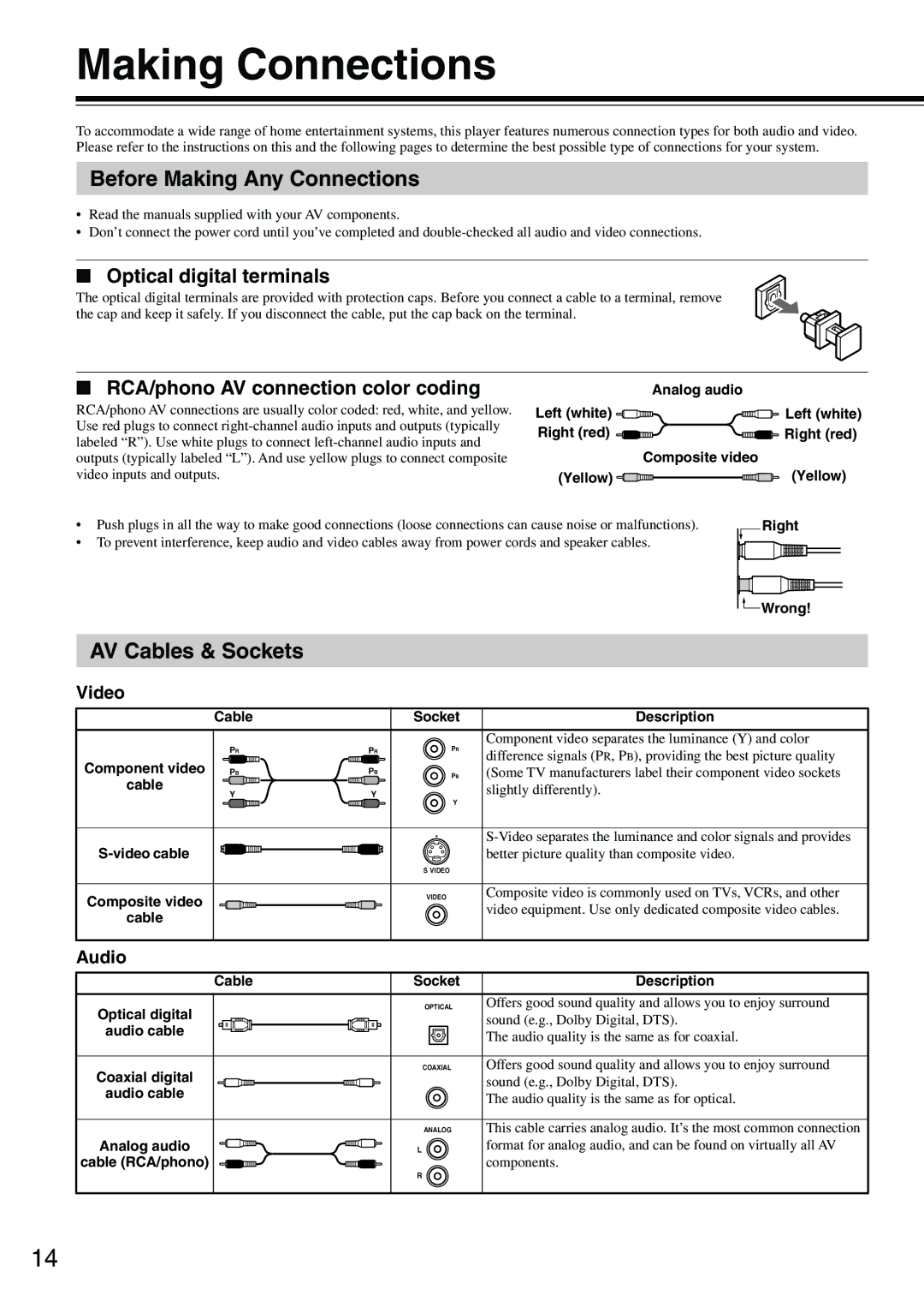 Onkyo DV-SP302 Making Connections, Before Making Any Connections, AV Cables & Sockets, Optical digital terminals 
